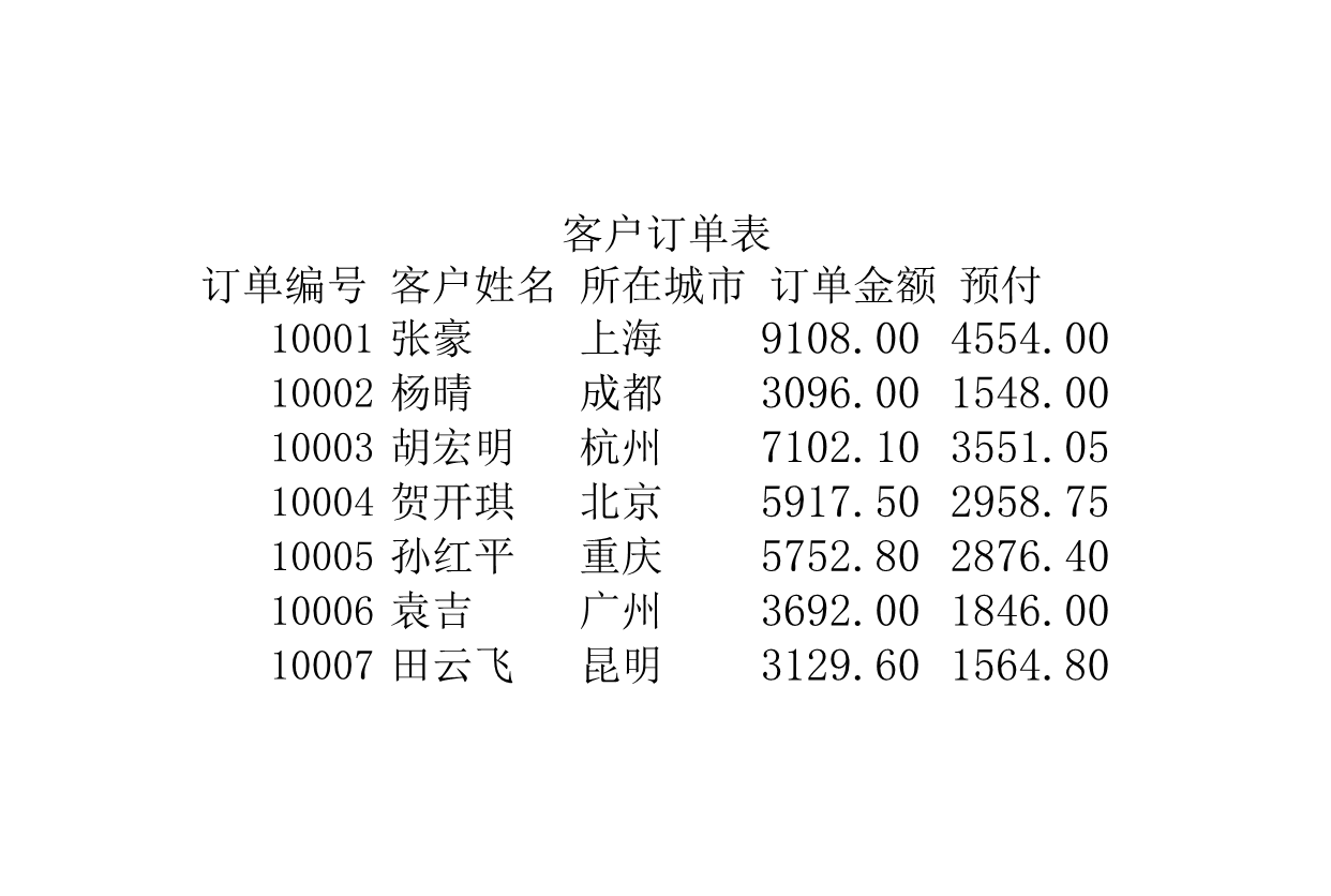 客户订单表Excle表格样本模板免费下载