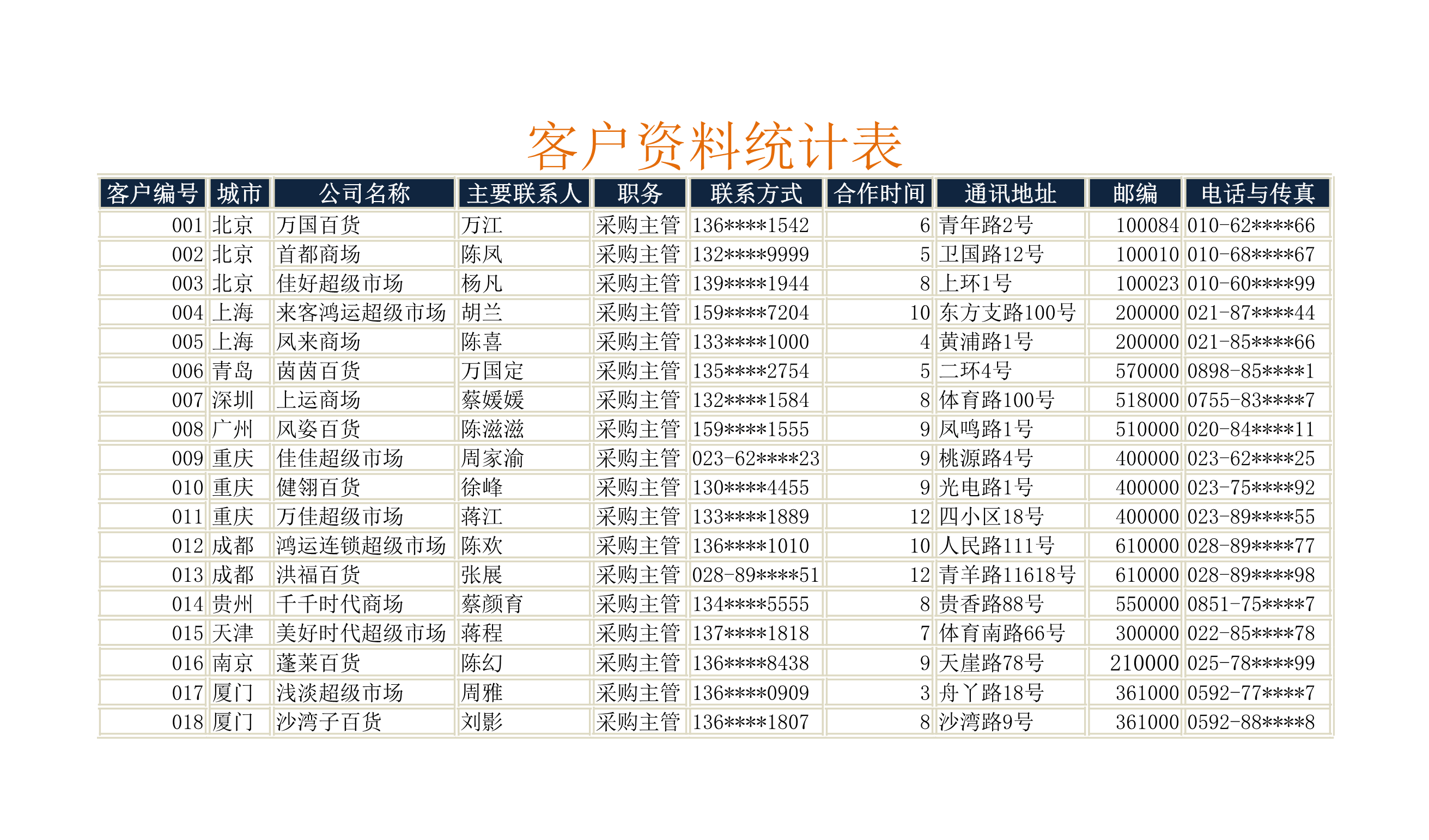 客户资料统计表Excle表格样本模板免费下载