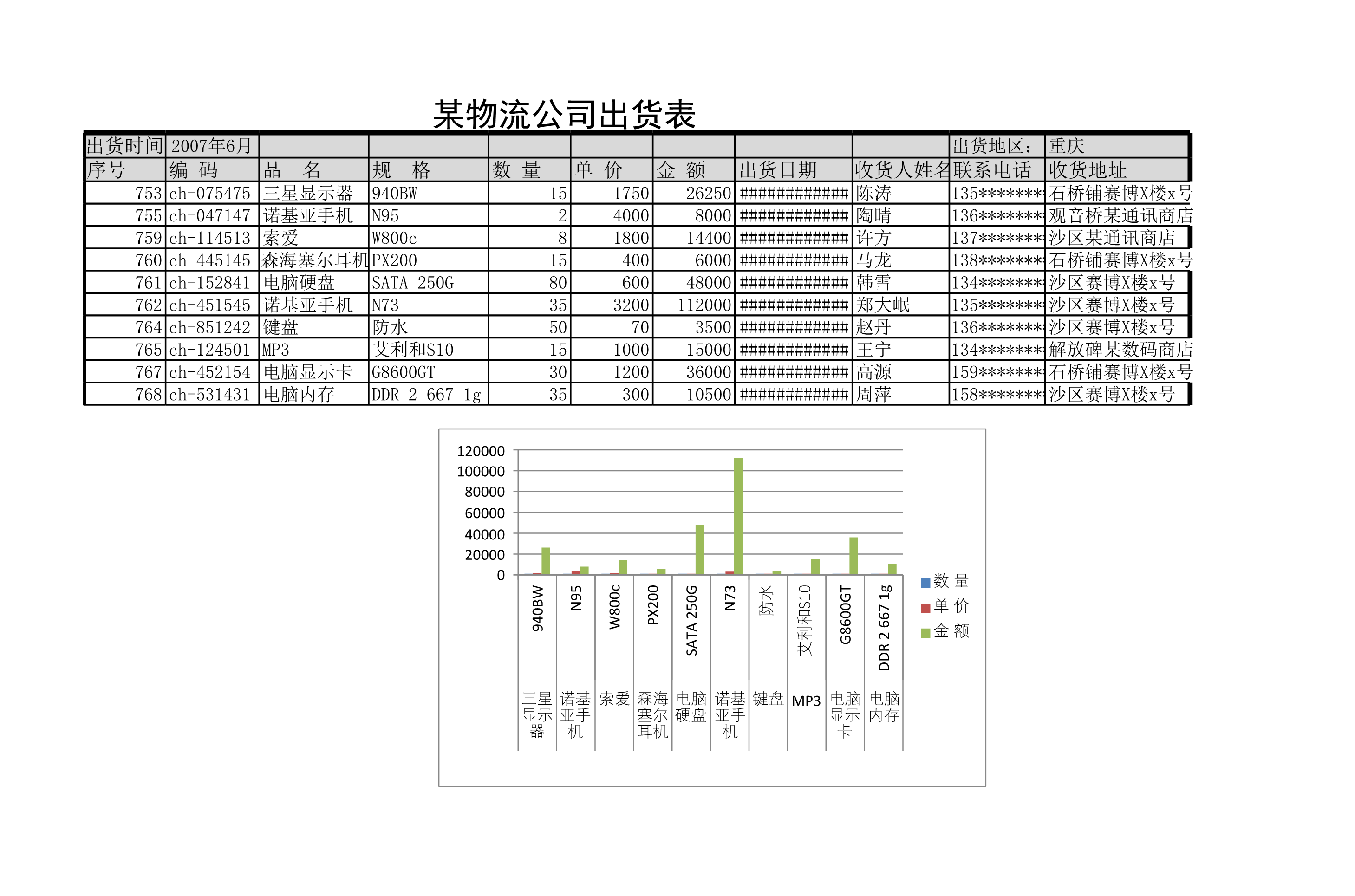 某物流公司出货表Excle表格样本模板免费下载