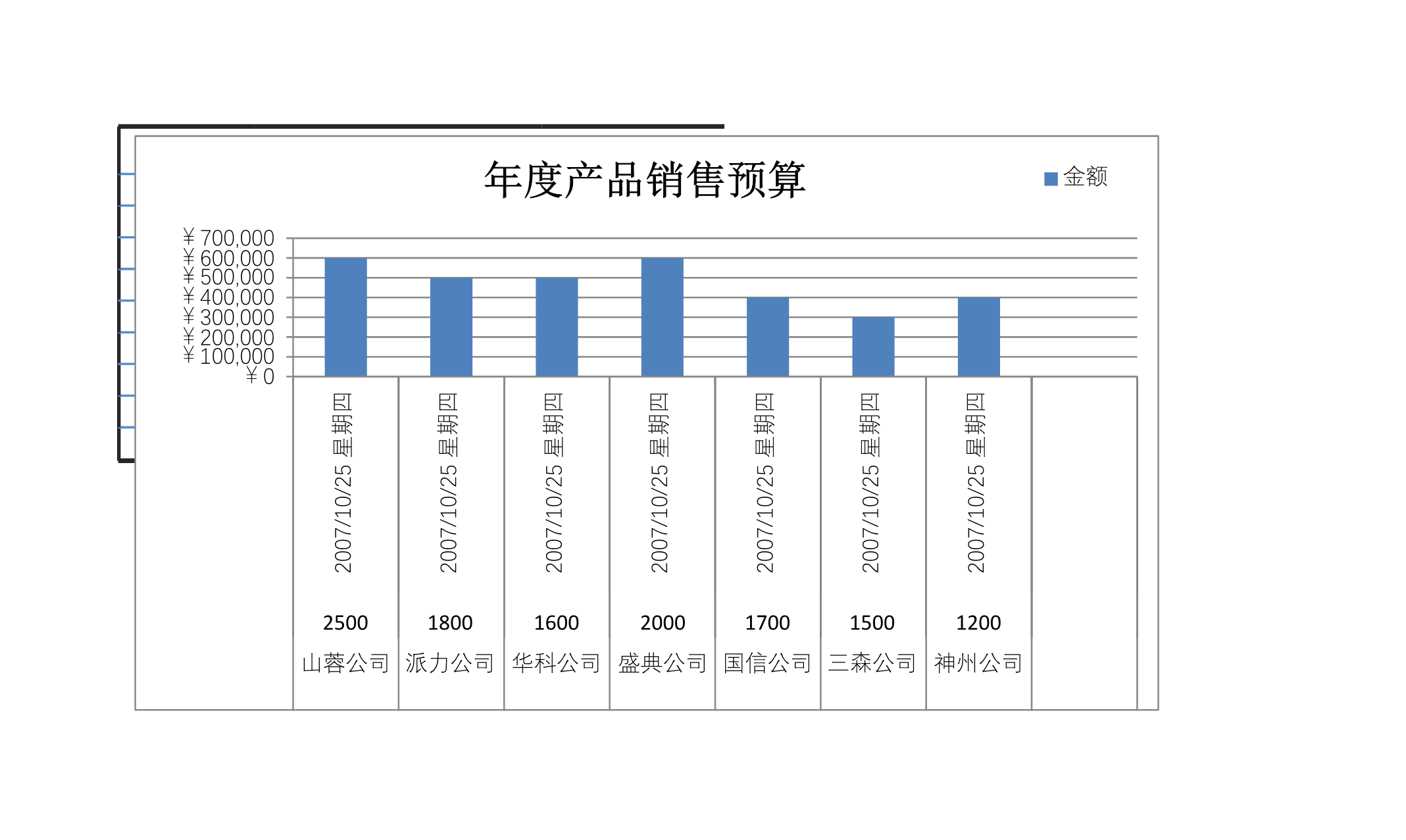 年度产品销售预算Excle表格样本模板免费下载