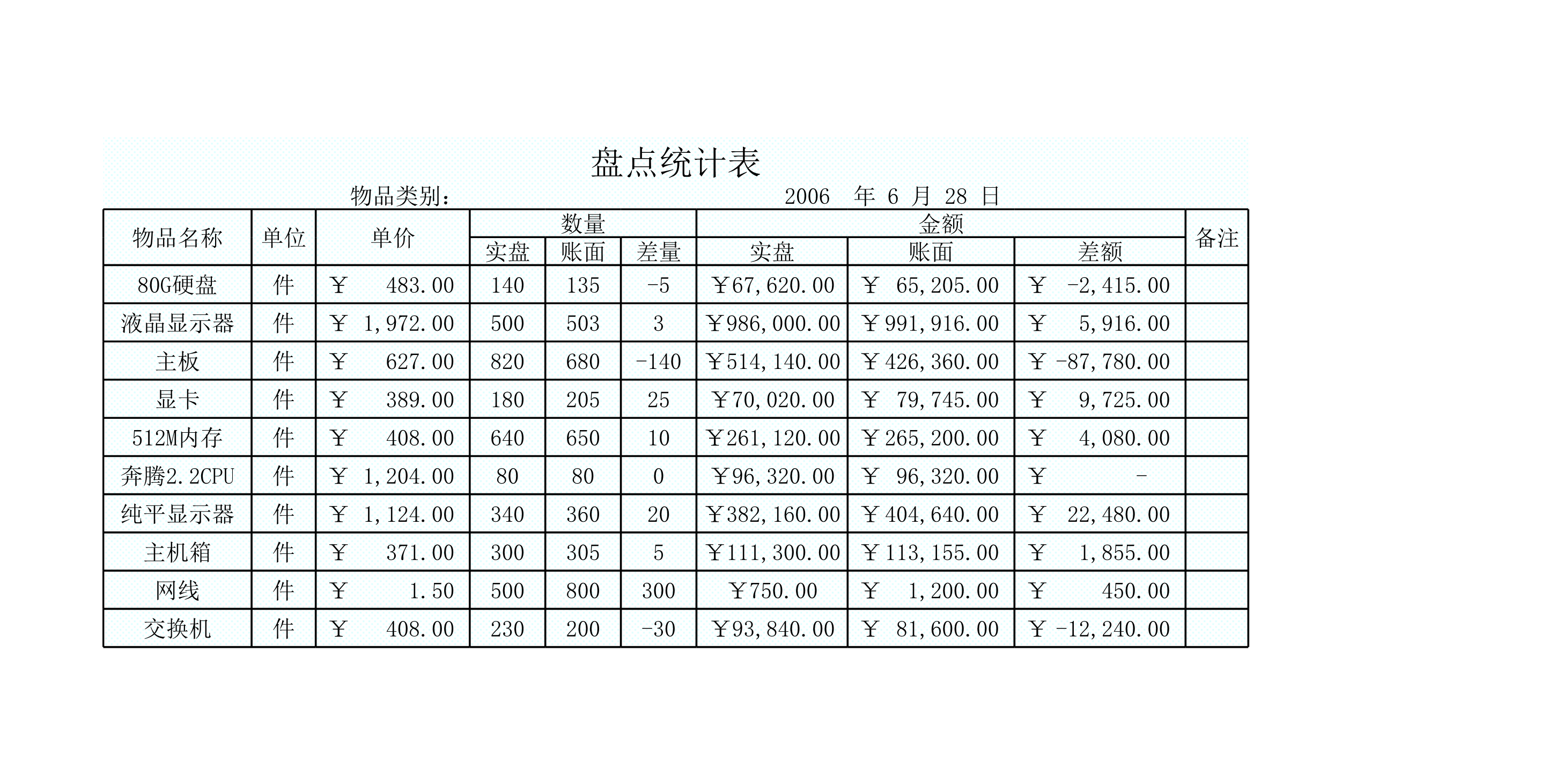 盘点统计表Excle表格样本模板免费下载