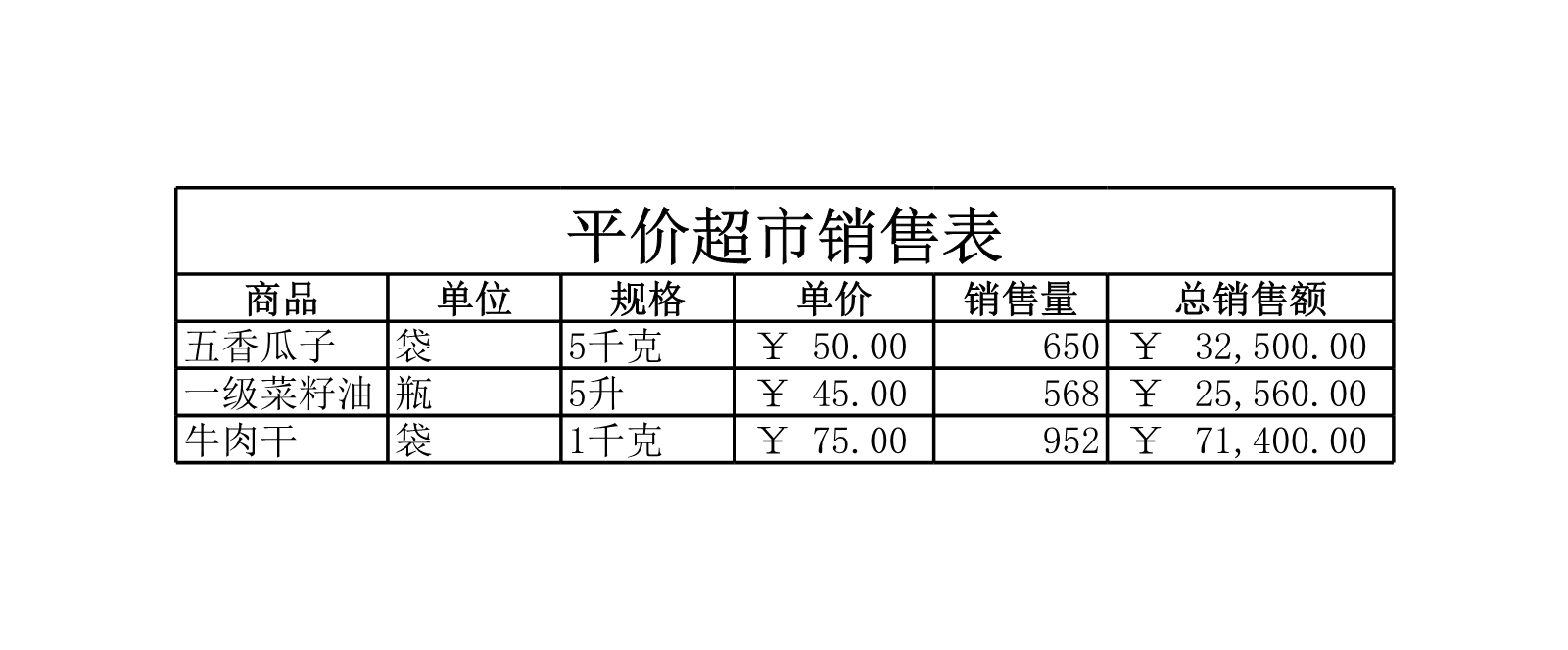 平价超市部分商品销售表Excle表格样本模板免费下载