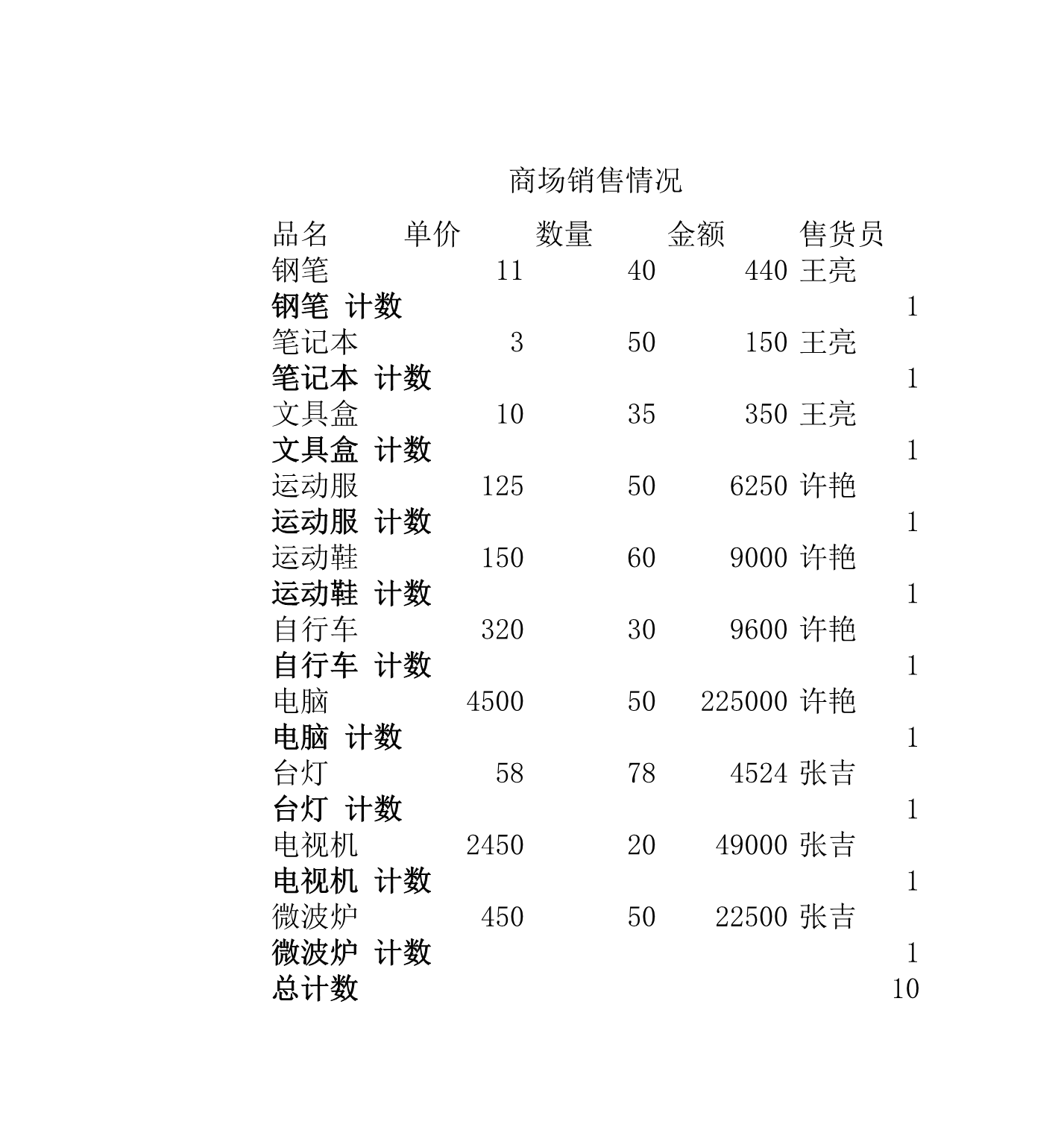 商场销售情况表Excle表格样本模板免费下载