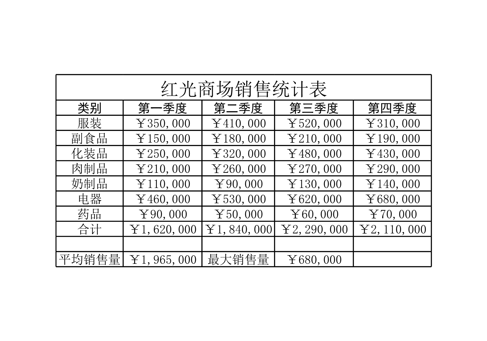 商场销售统计表Excle表格样本模板免费下载