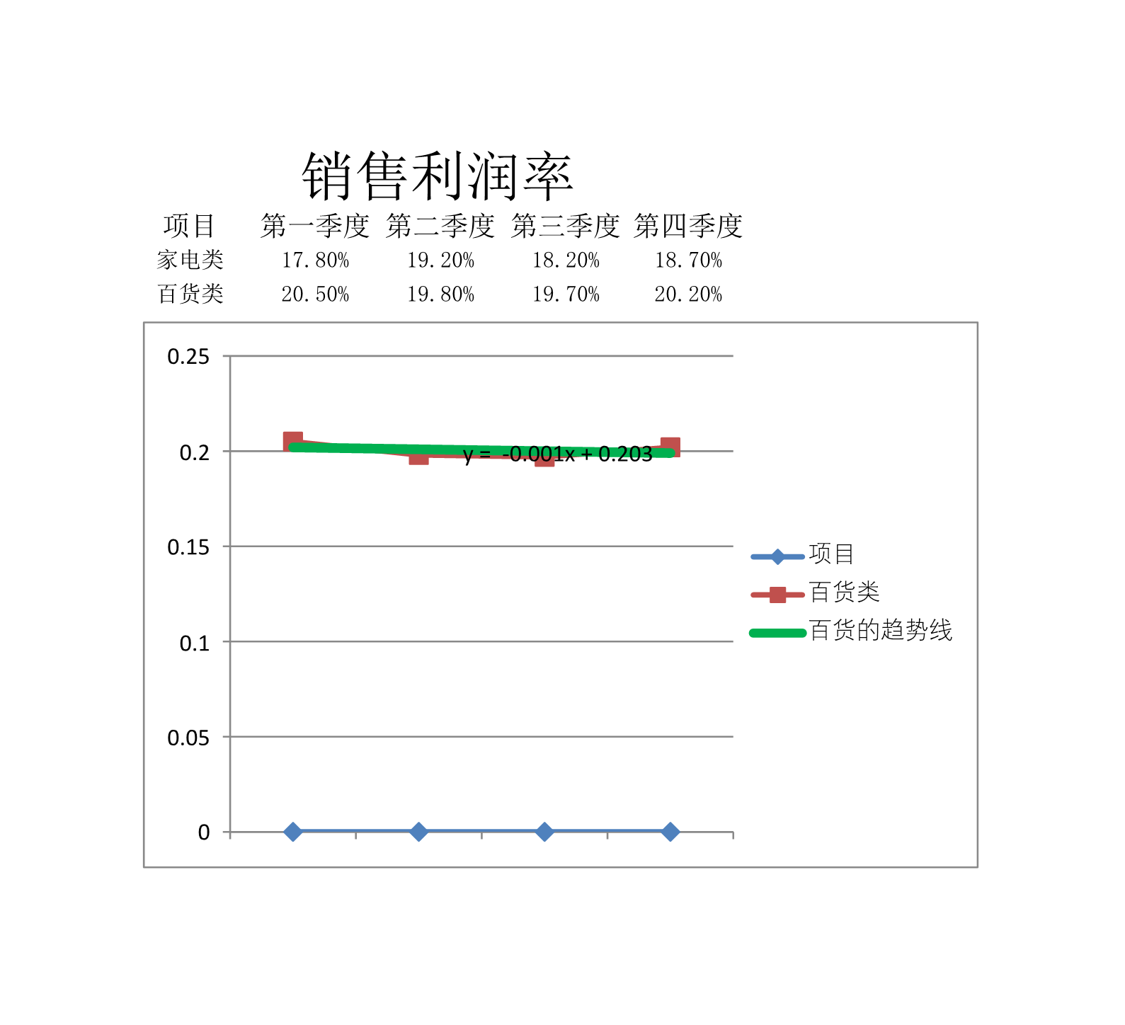 销售利润率表Excle表格样本模板免费下载