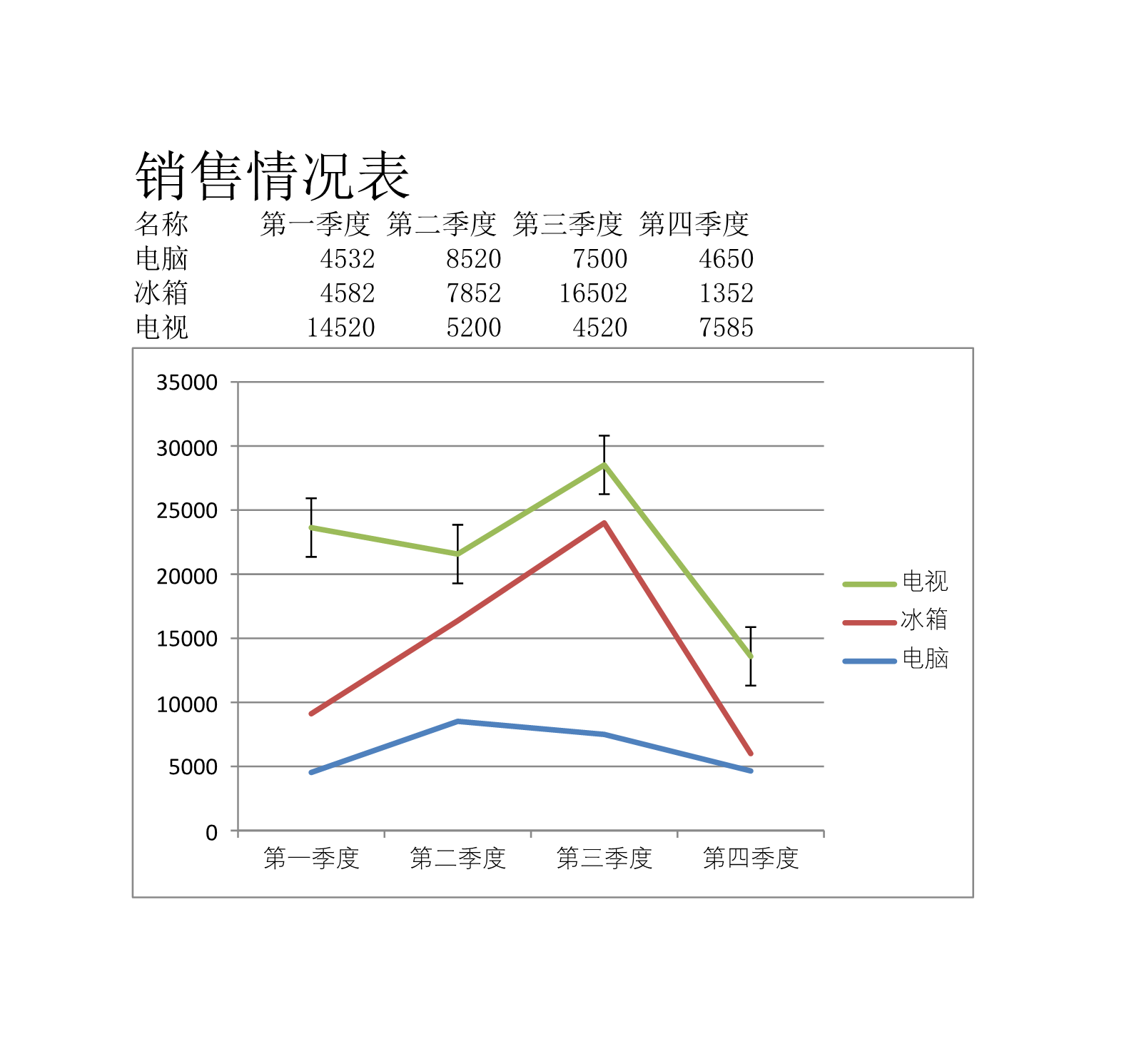 销售情况表Excle表格样本模板免费下载