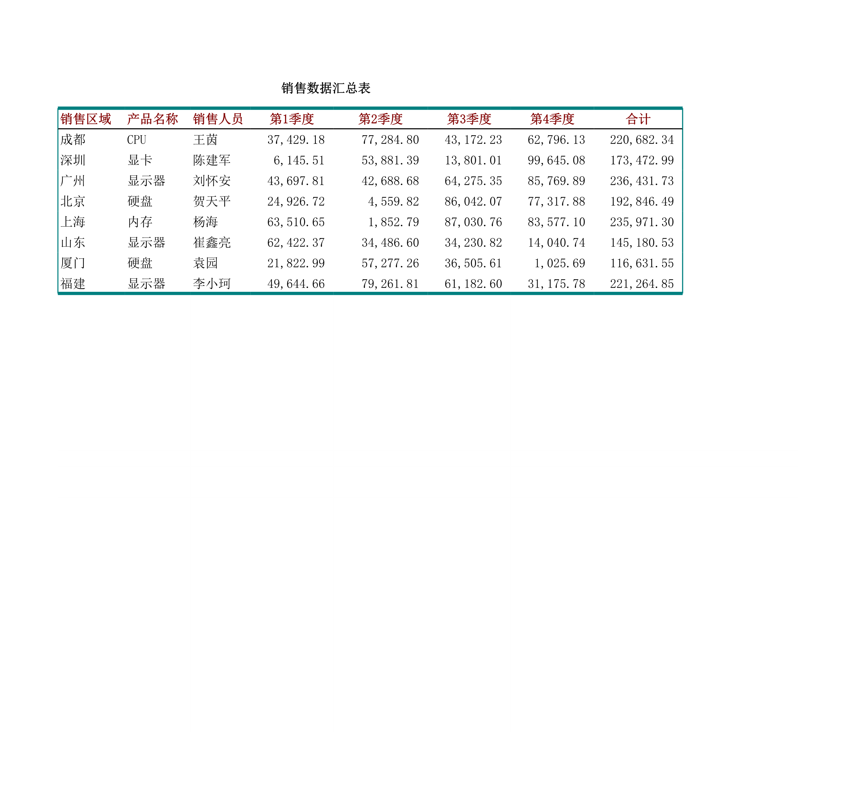 销售数据汇总表Excle表格样本模板免费下载