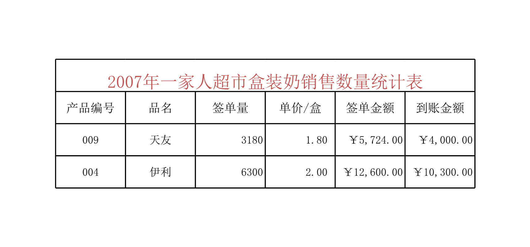 销售数量统计表Excle表格样本模板免费下载