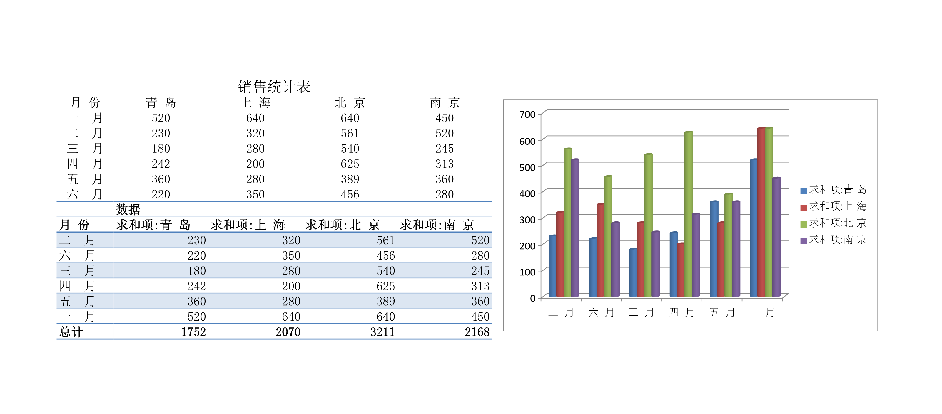 销售统计表Excle表格样本模板免费下载