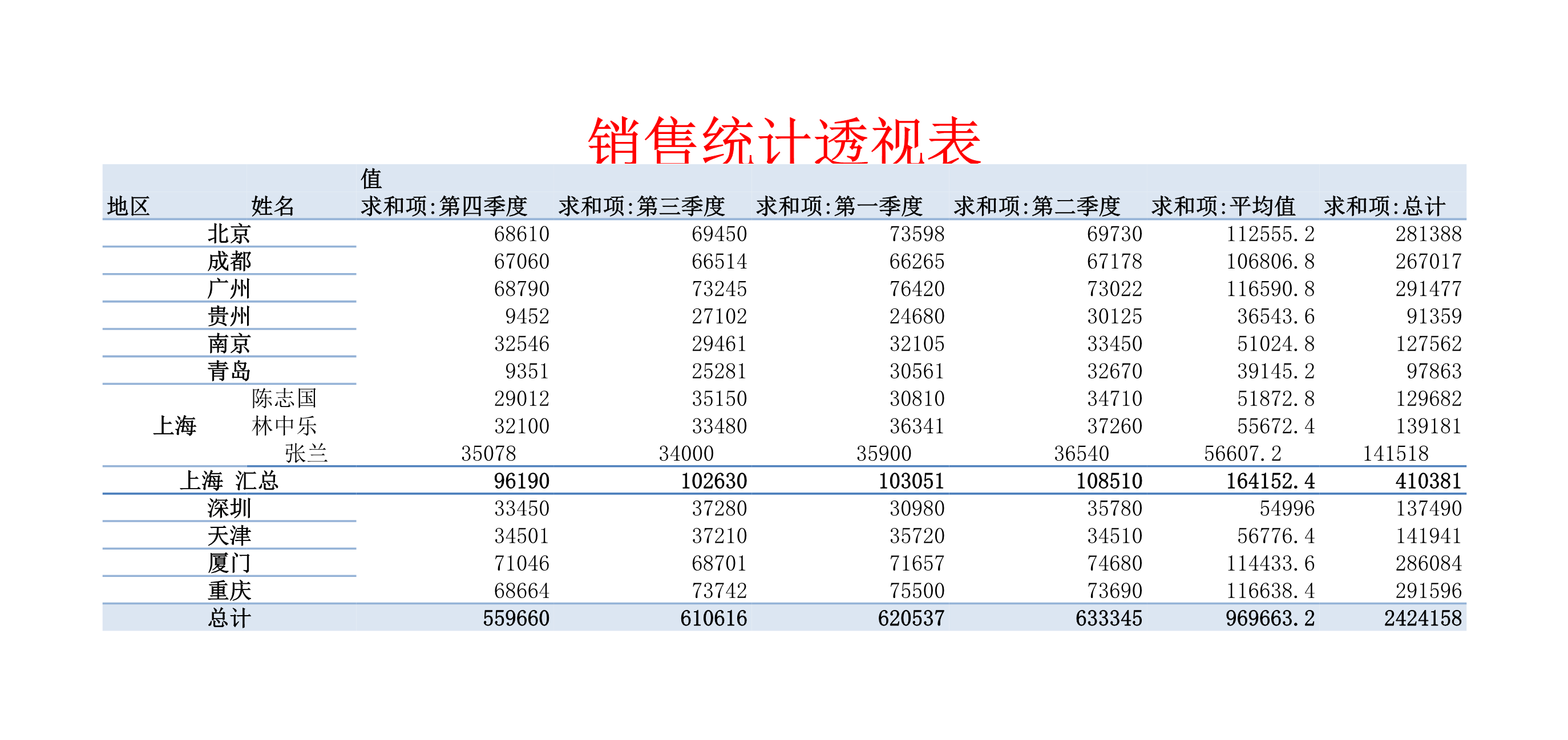 销售统计表Excle表格样本模板免费下载