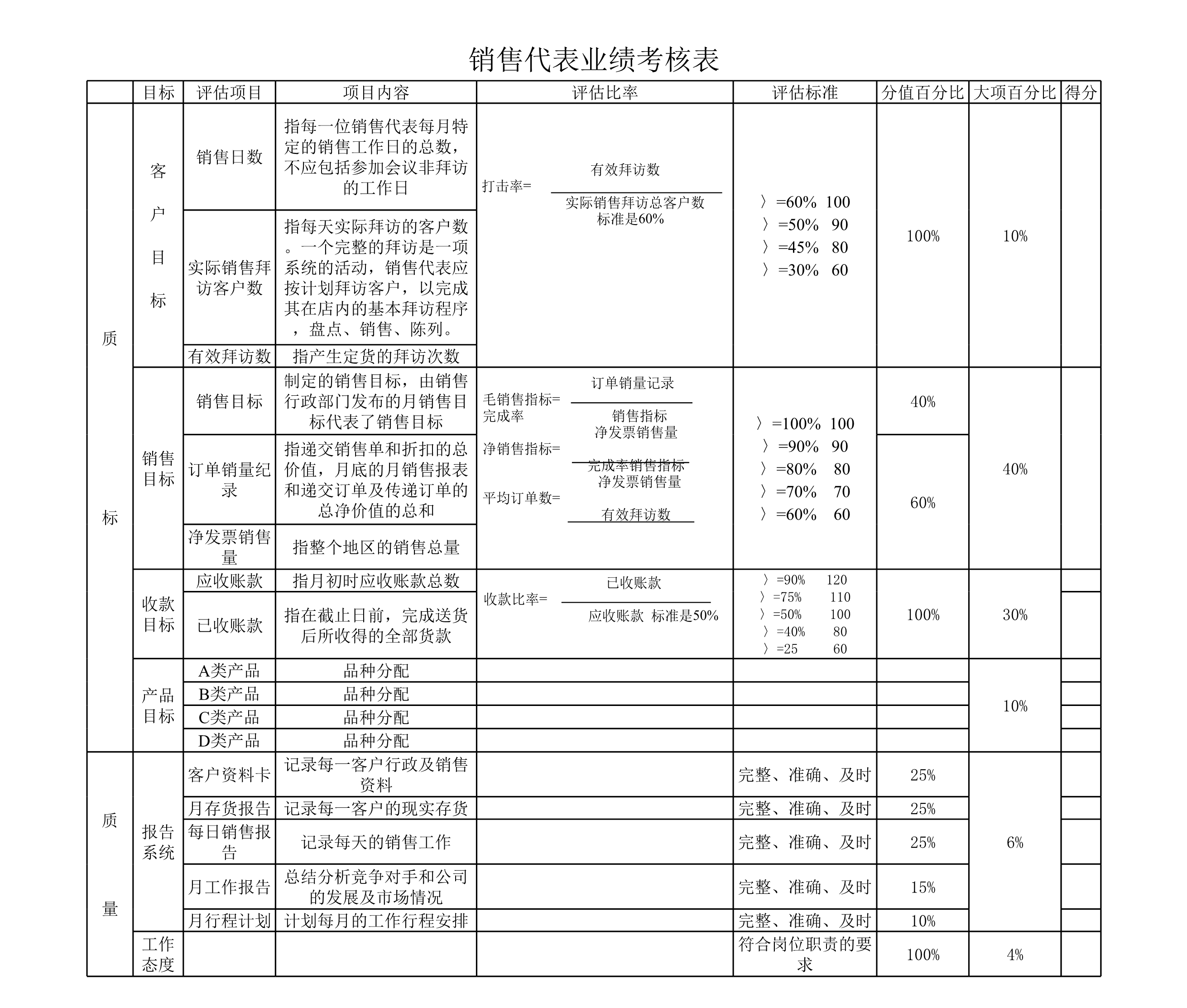 销售业绩考核表Excle表格样本模板免费下载