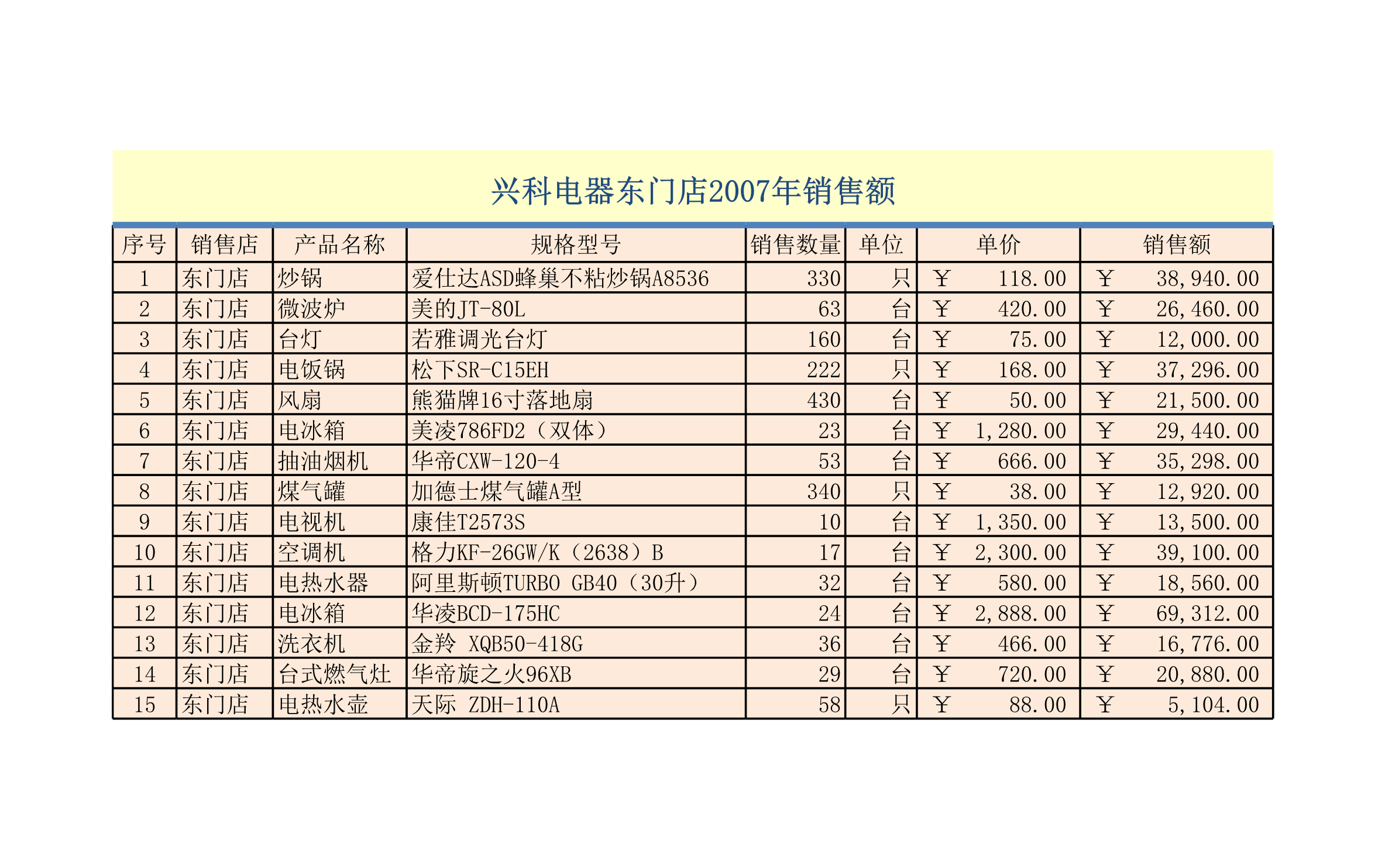 兴科电器年销售数据Excle表格样本模板免费下载