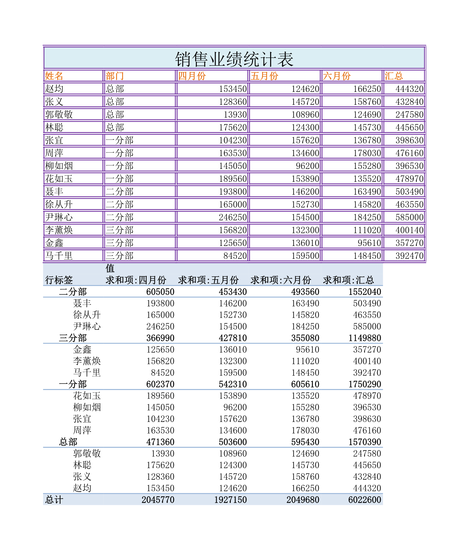 业绩统计表Excle表格样本模板免费下载