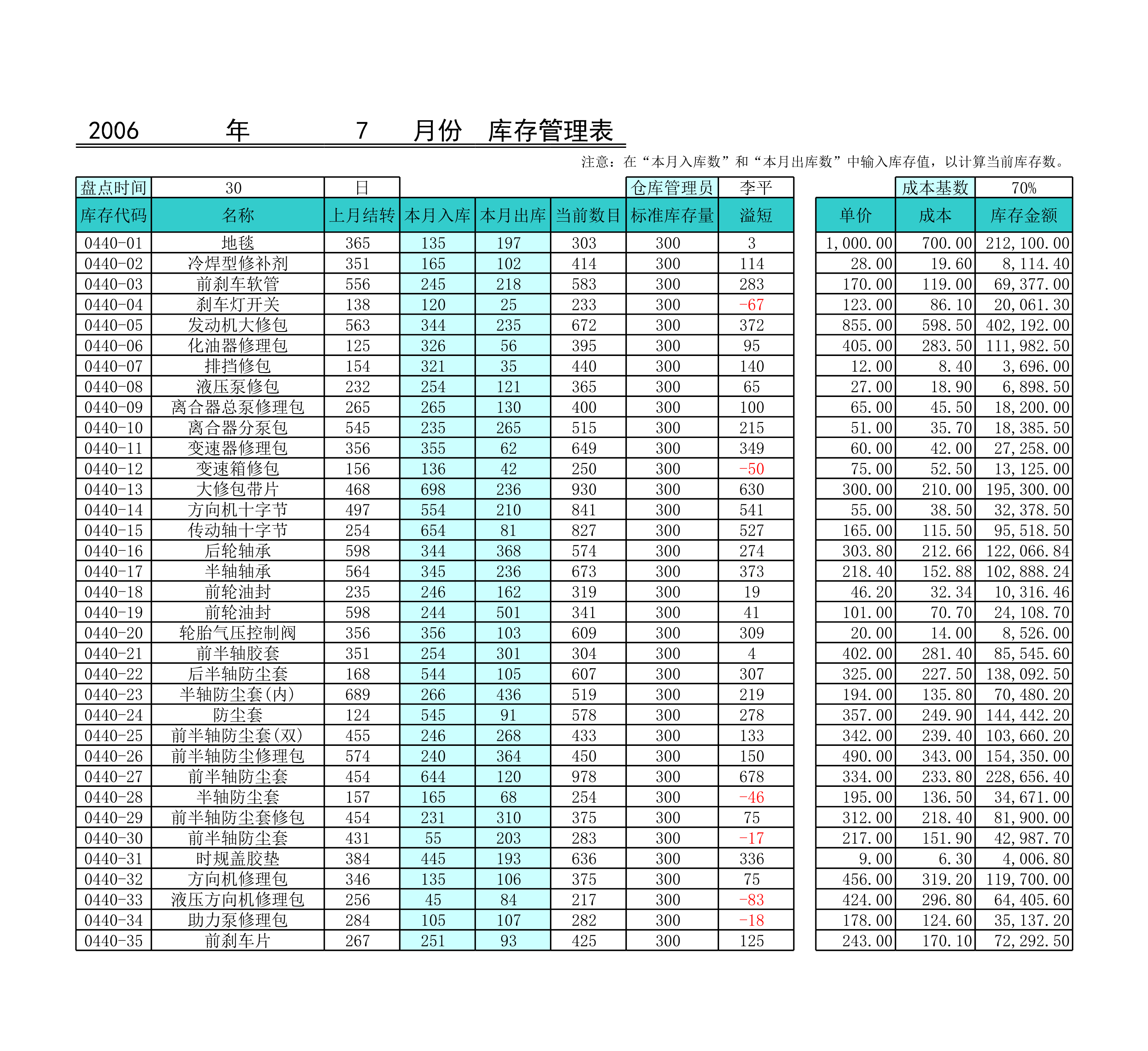 月度库存管理表Excle表格样本模板免费下载