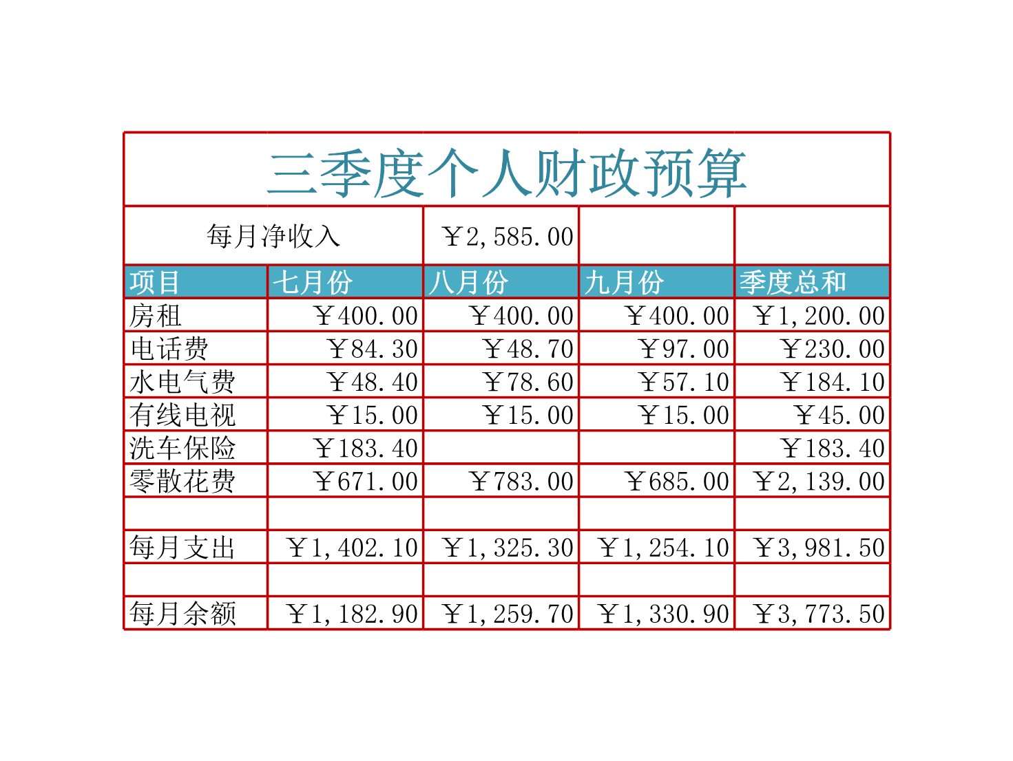 个人财政预算Excle表格样本模板免费下载