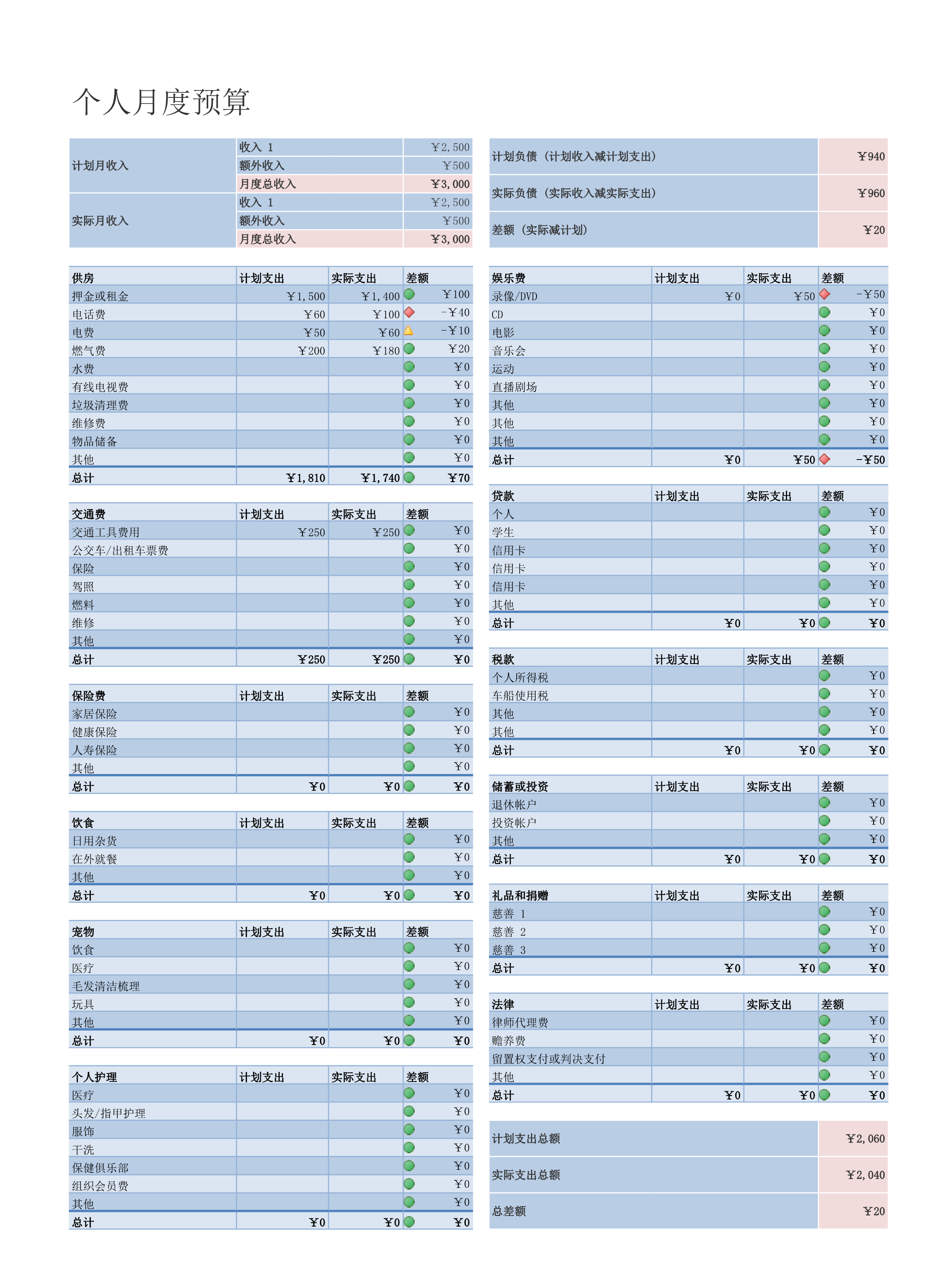 个人月预算Excle表格样本模板免费下载