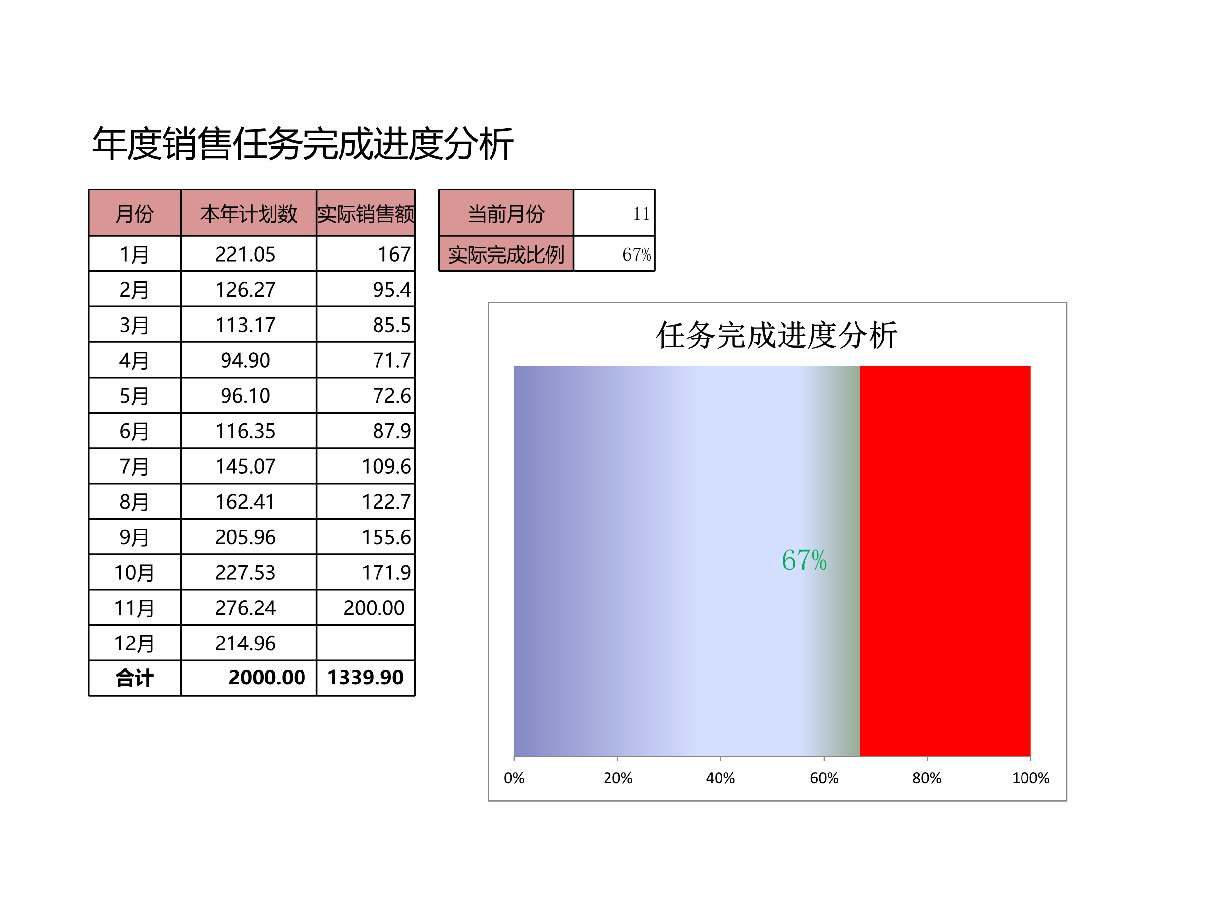 年度任务完成进度条形图Excle表格样本模板免费下载