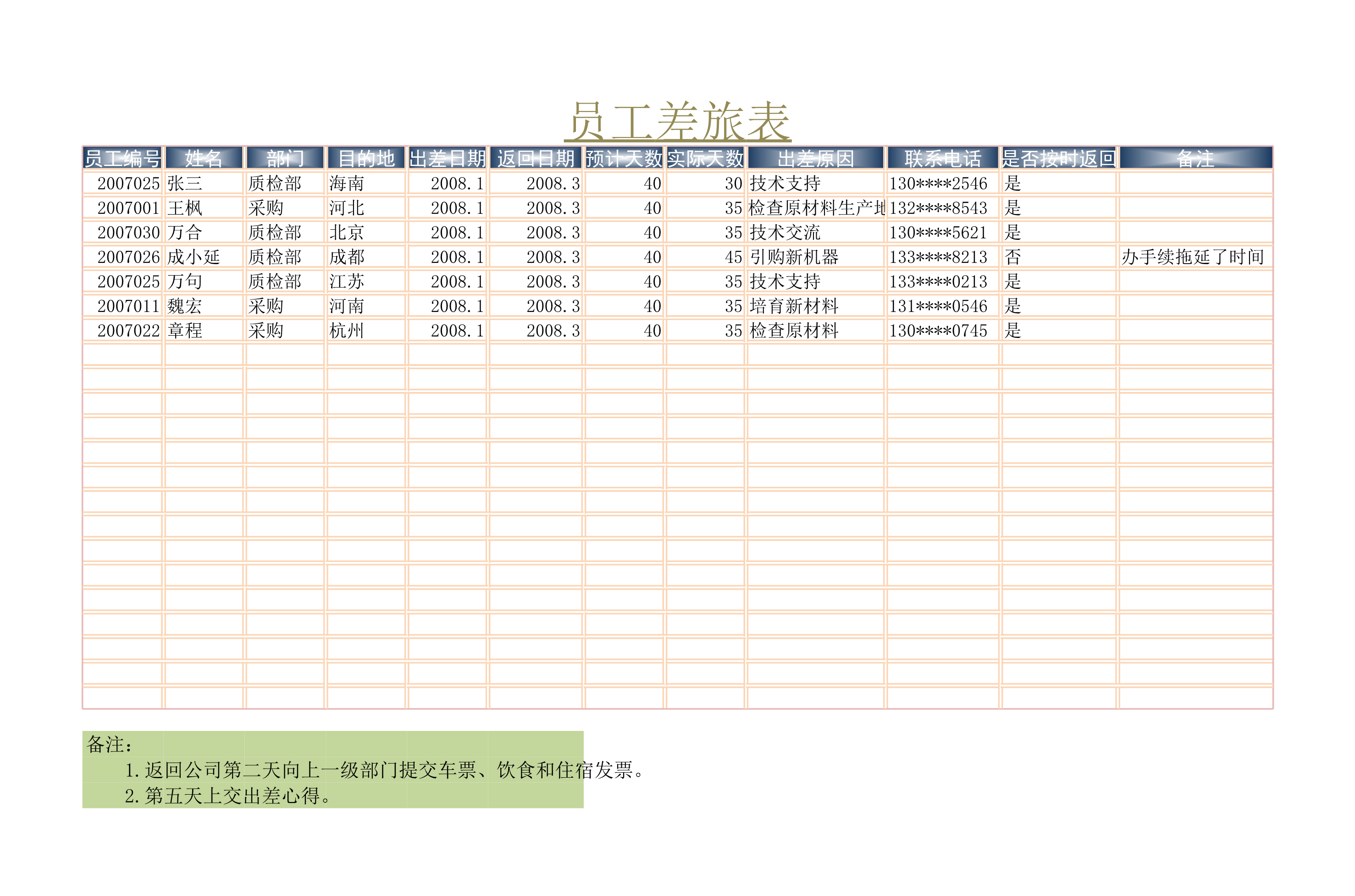 员工差旅表Excle表格样本模板免费下载