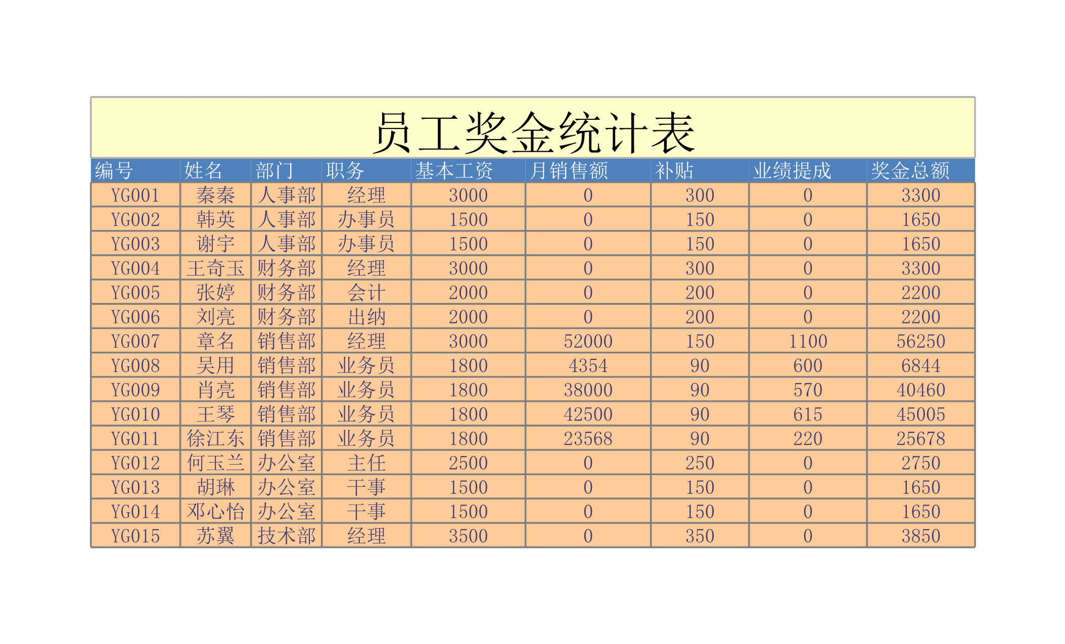 员工奖金统计表Excle表格样本模板免费下载