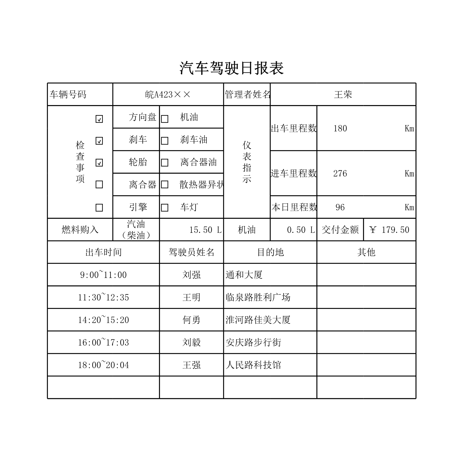 汽车驾驶日报表Excle表格样本模板免费下载