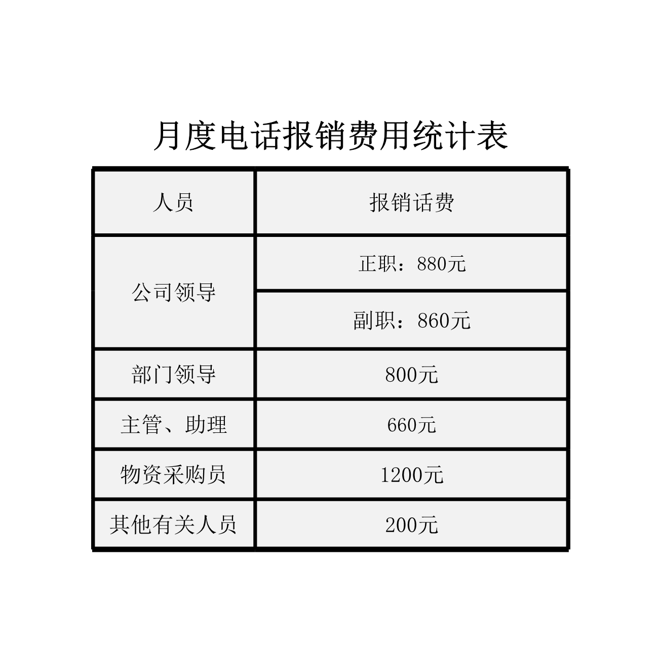 月度电话报销费用统计表Excle表格样本模板免费下载