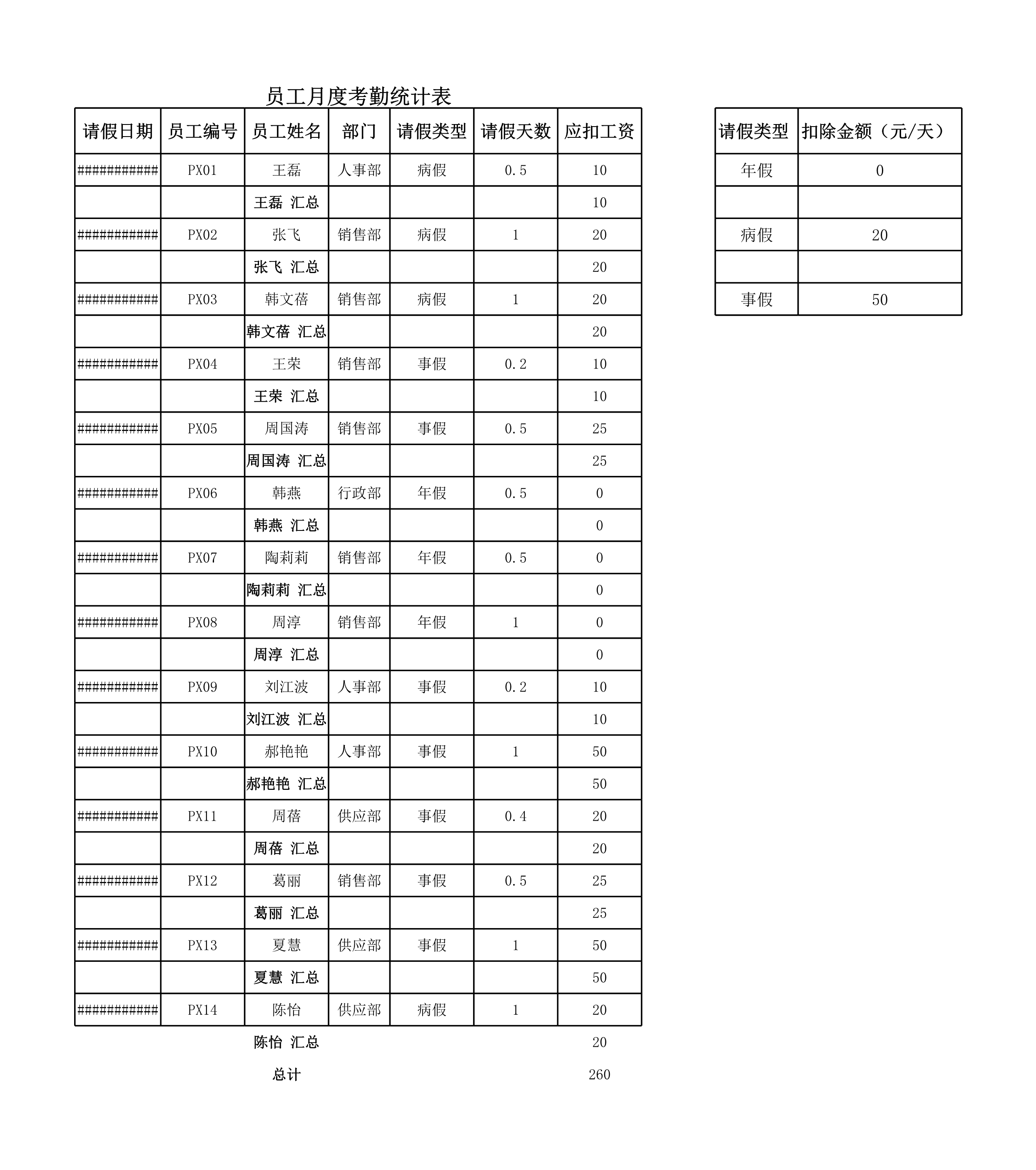 月度考勤统计表Excle表格样本模板免费下载