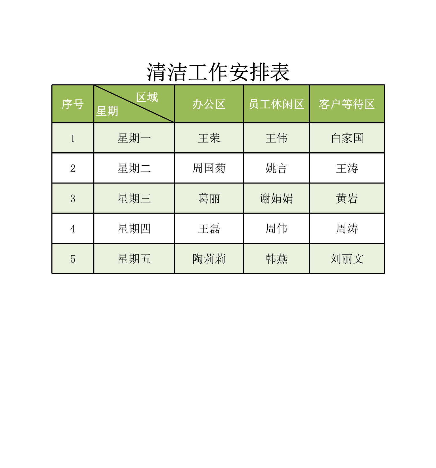 清洁工作安排表Excle表格样本模板免费下载