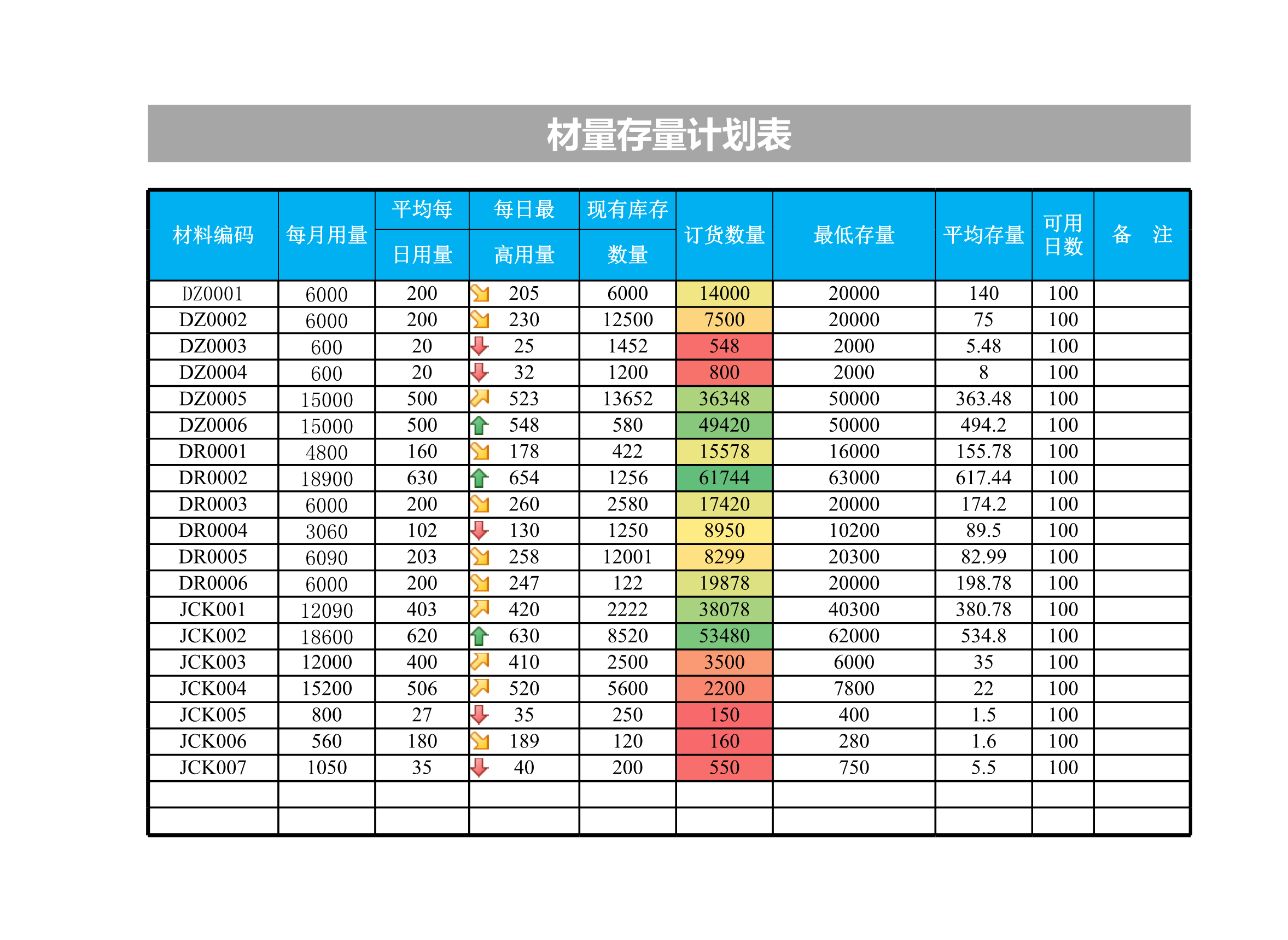 材料存量计划表Excle表格样本模板免费下载