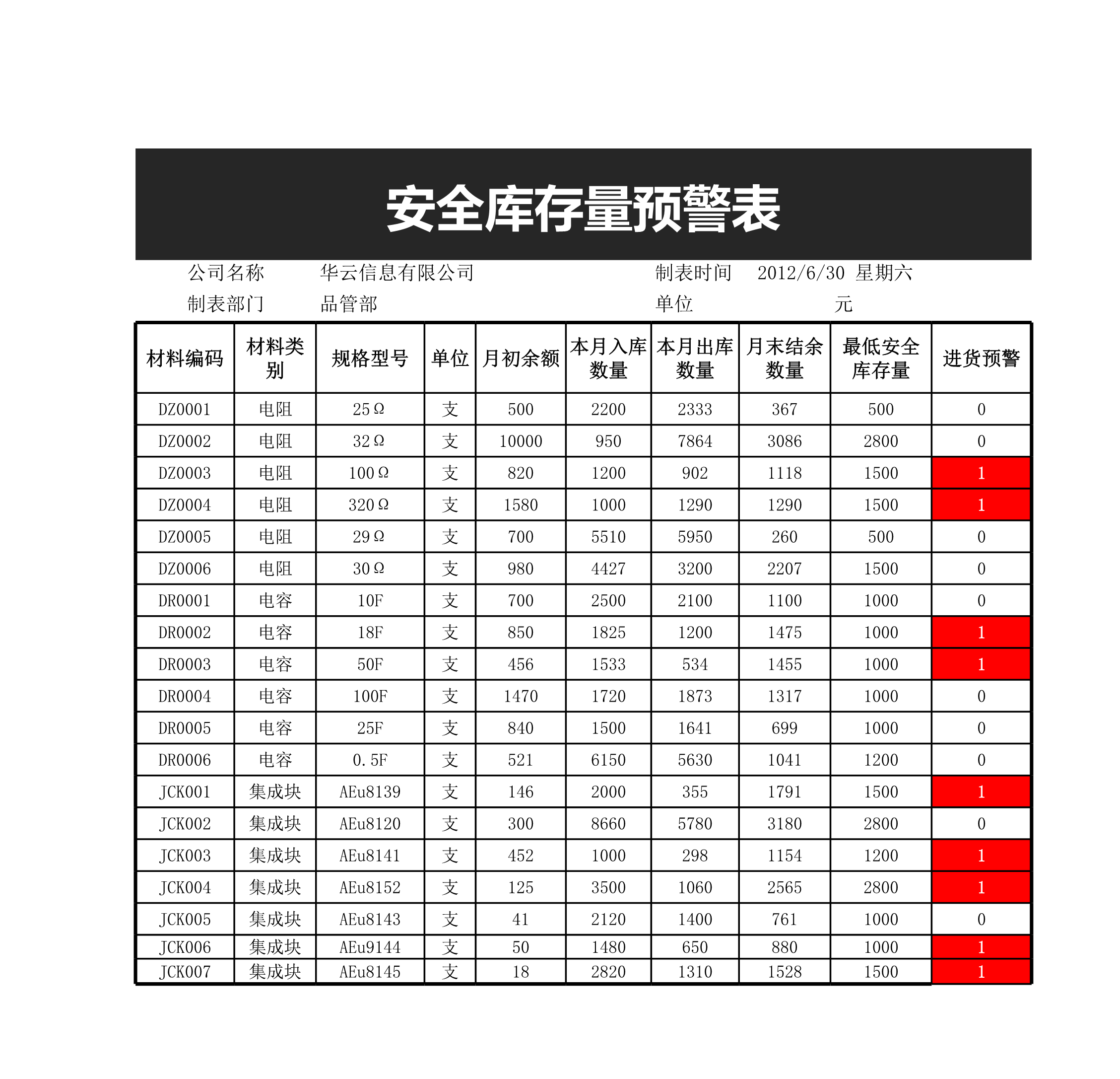 材料短缺表Excle表格样本模板免费下载