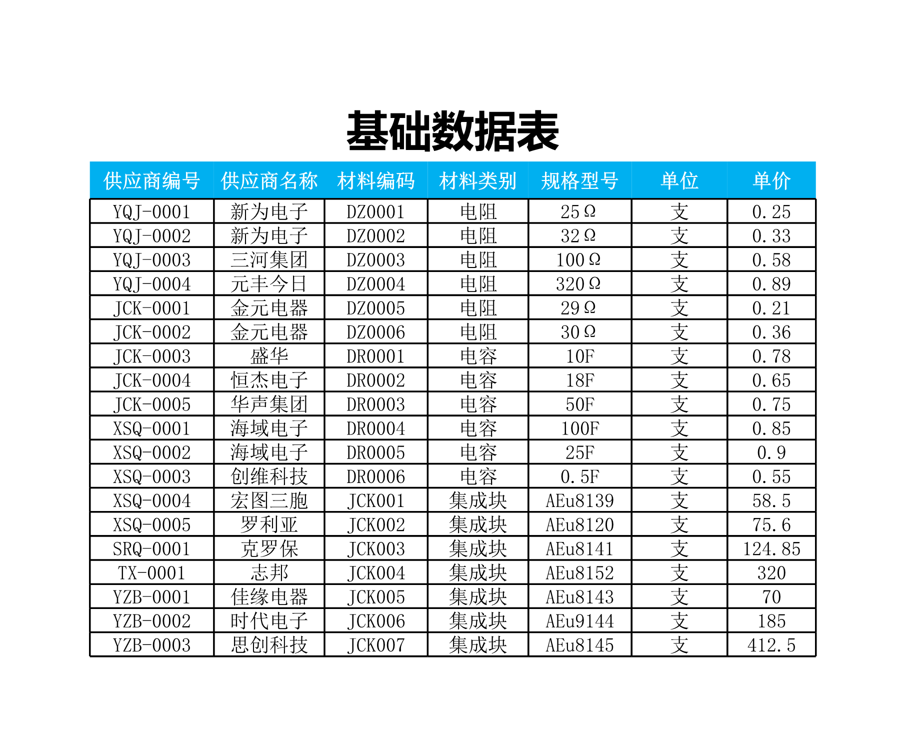 材料入库明细表Excle表格样本模板免费下载