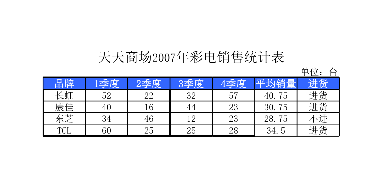 彩电销量统计表Excle表格样本模板免费下载