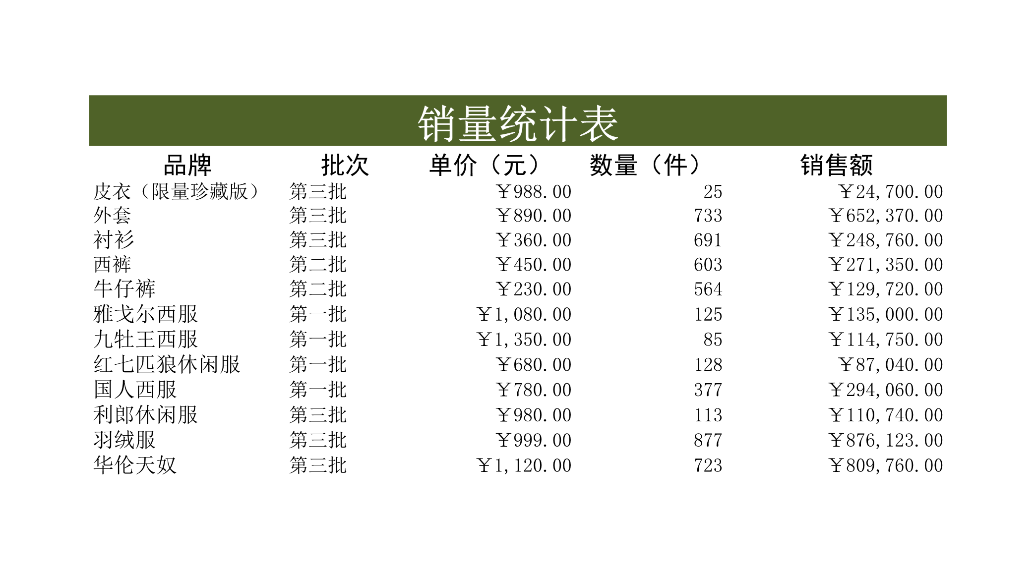 产品销量分析表Excle表格样本模板免费下载