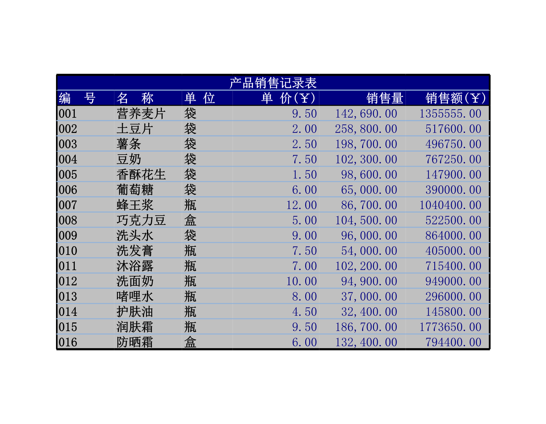 产品销售记录Excle表格样本模板免费下载