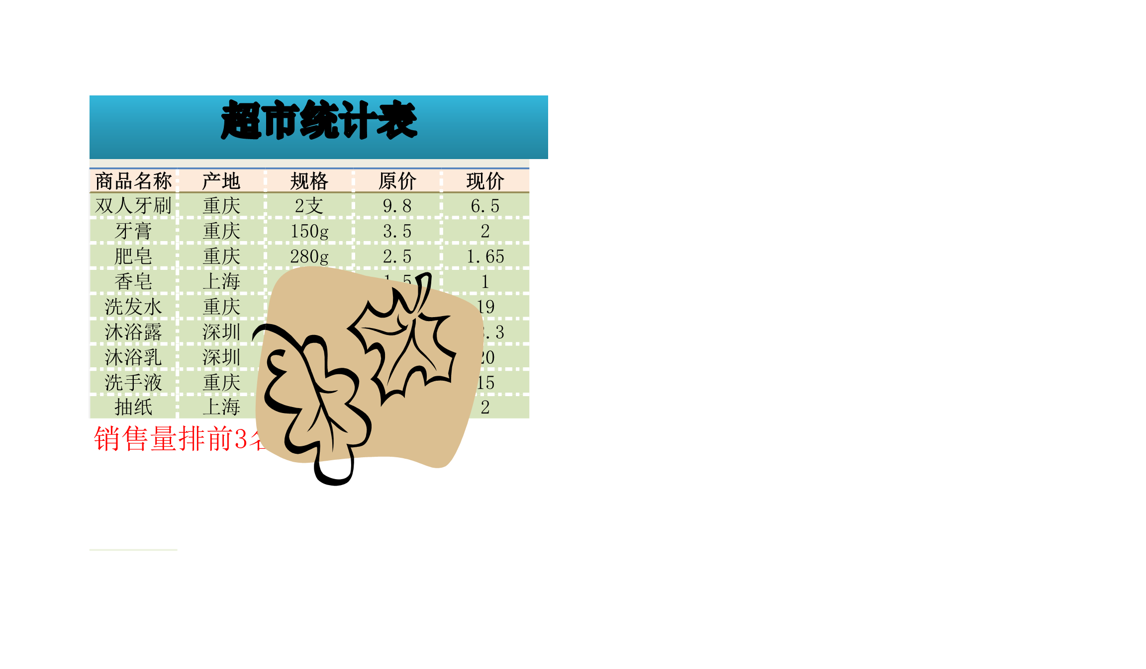 超市统计表Excle表格样本模板免费下载