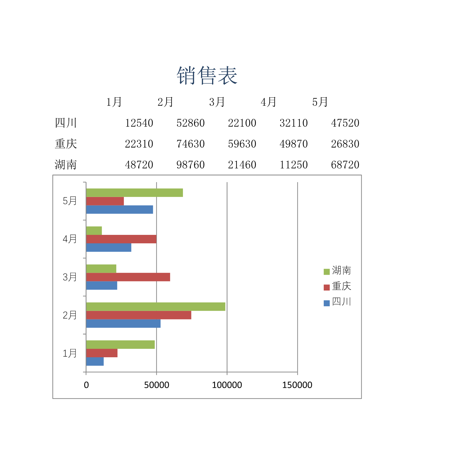 地区销售表Excle表格样本模板免费下载