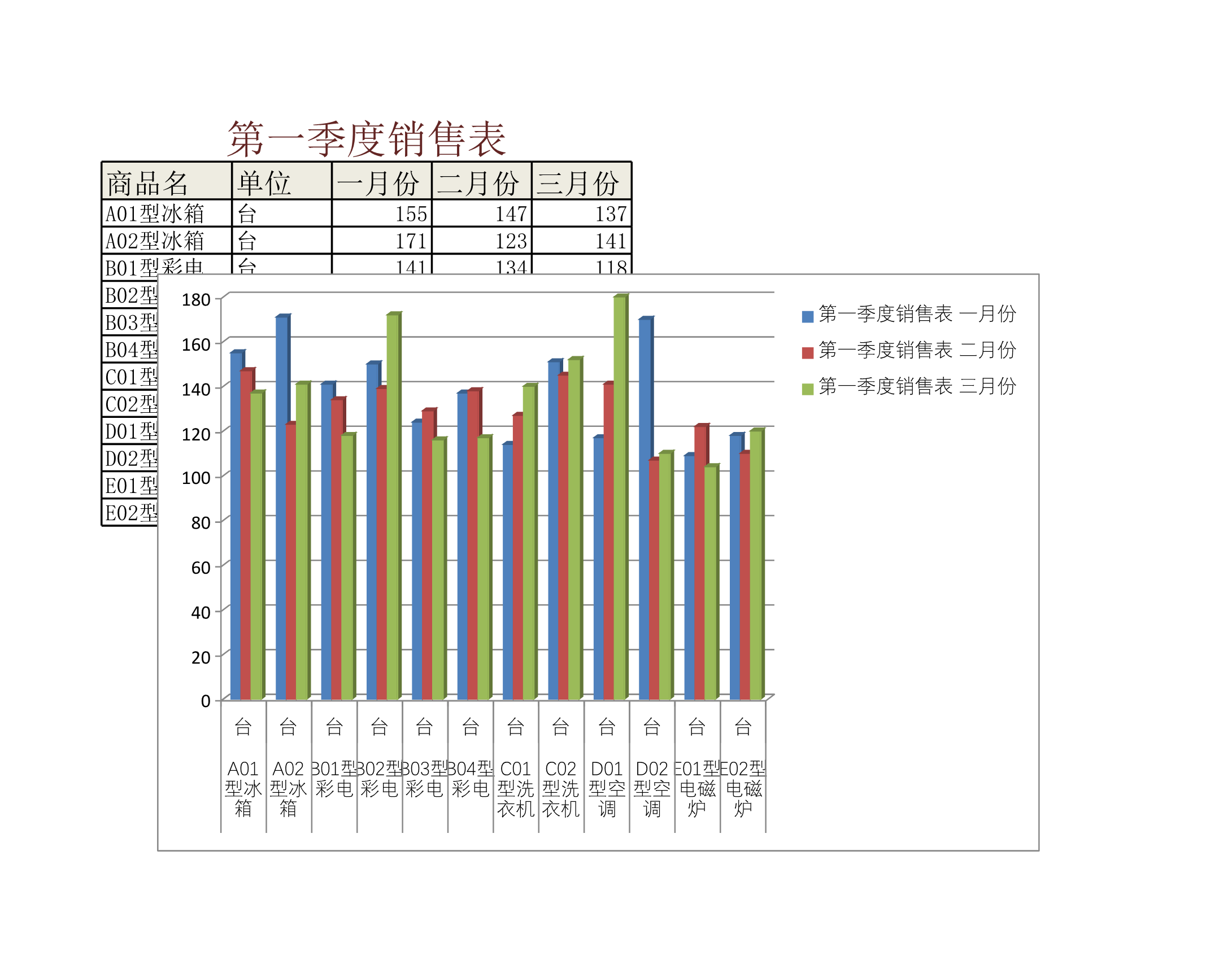 第一季度销售表Excle表格样本模板免费下载 