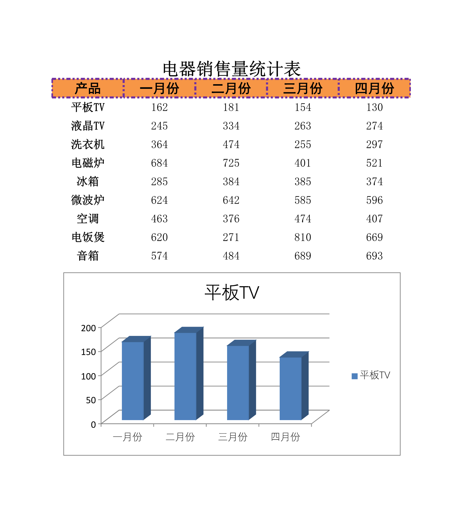 电器销量统计表Excle表格样本模板免费下载 