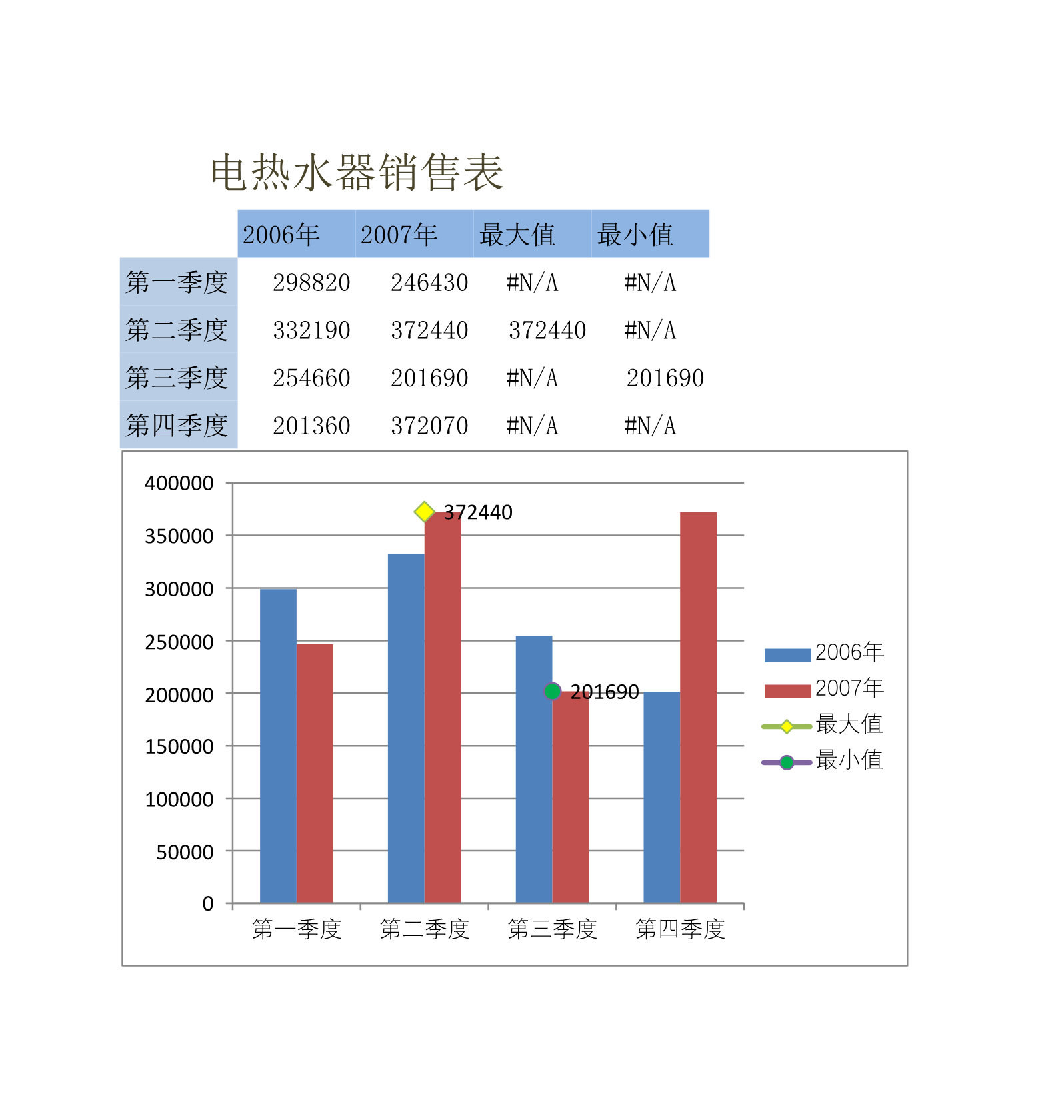 电热水器销售Excle表格样本模板免费下载 