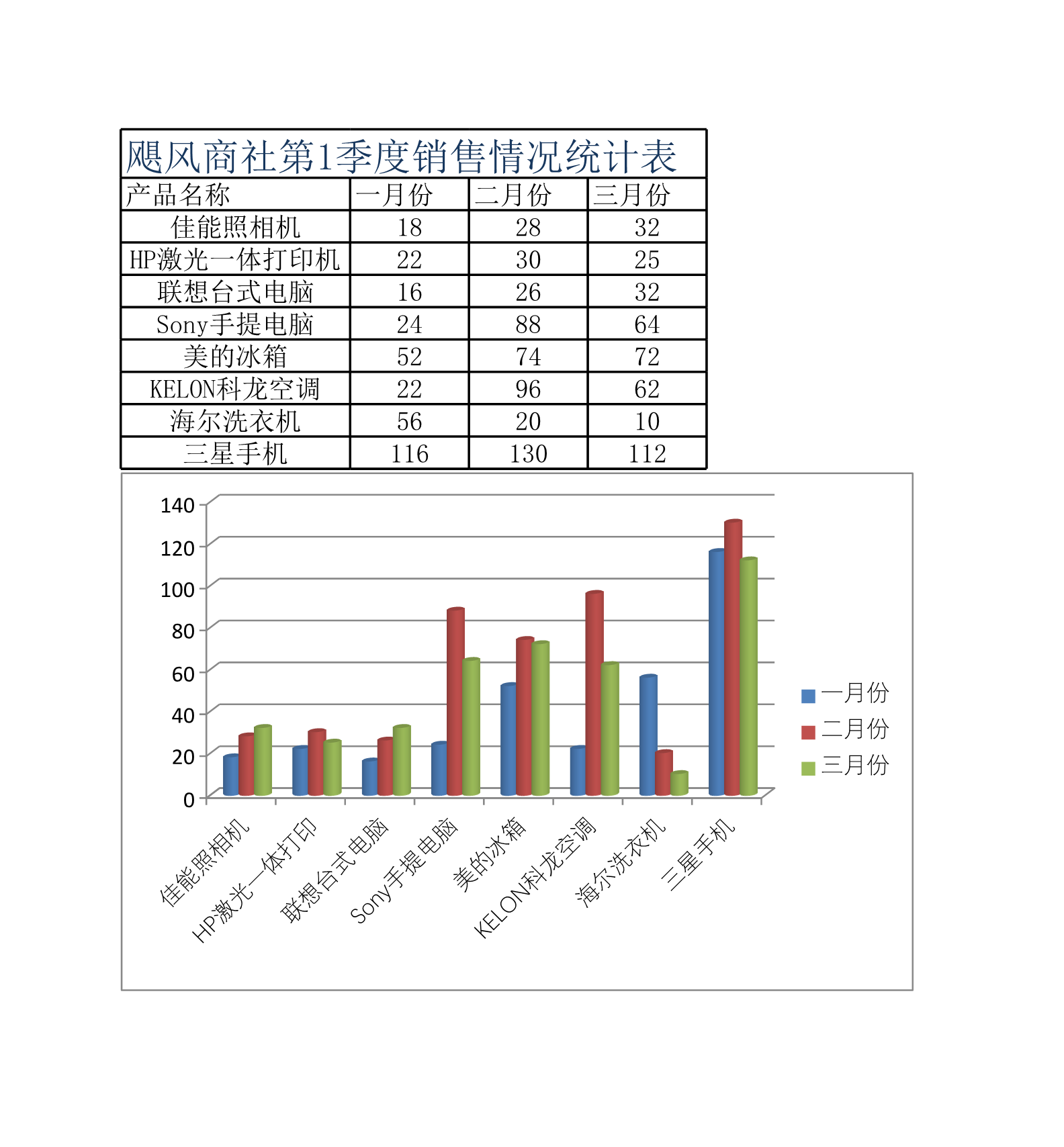 季度销售统计表Excle表格样本模板免费下载 