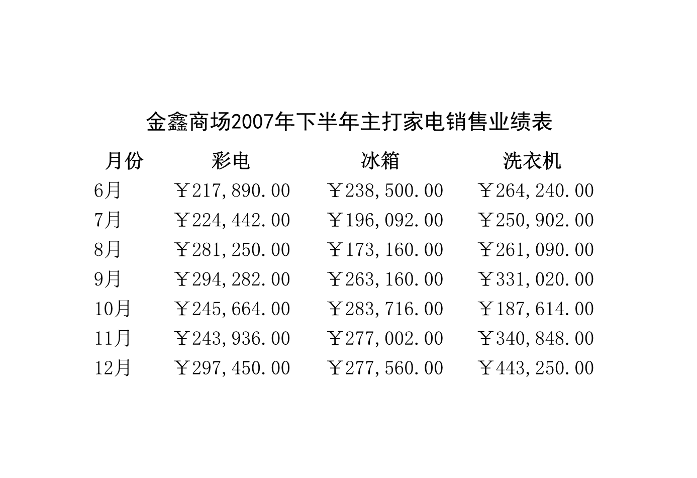 金鑫商场销售业绩表Excle表格样本模板免费下载 