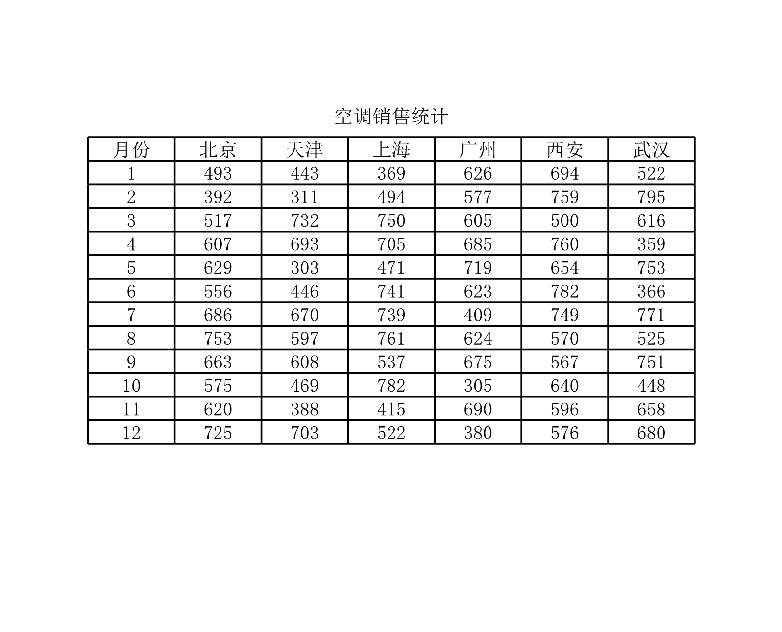 空调销售量Excle表格样本模板免费下载 