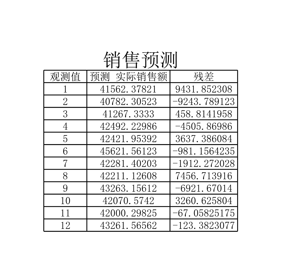 利润预测表Excle表格样本模板免费下载 