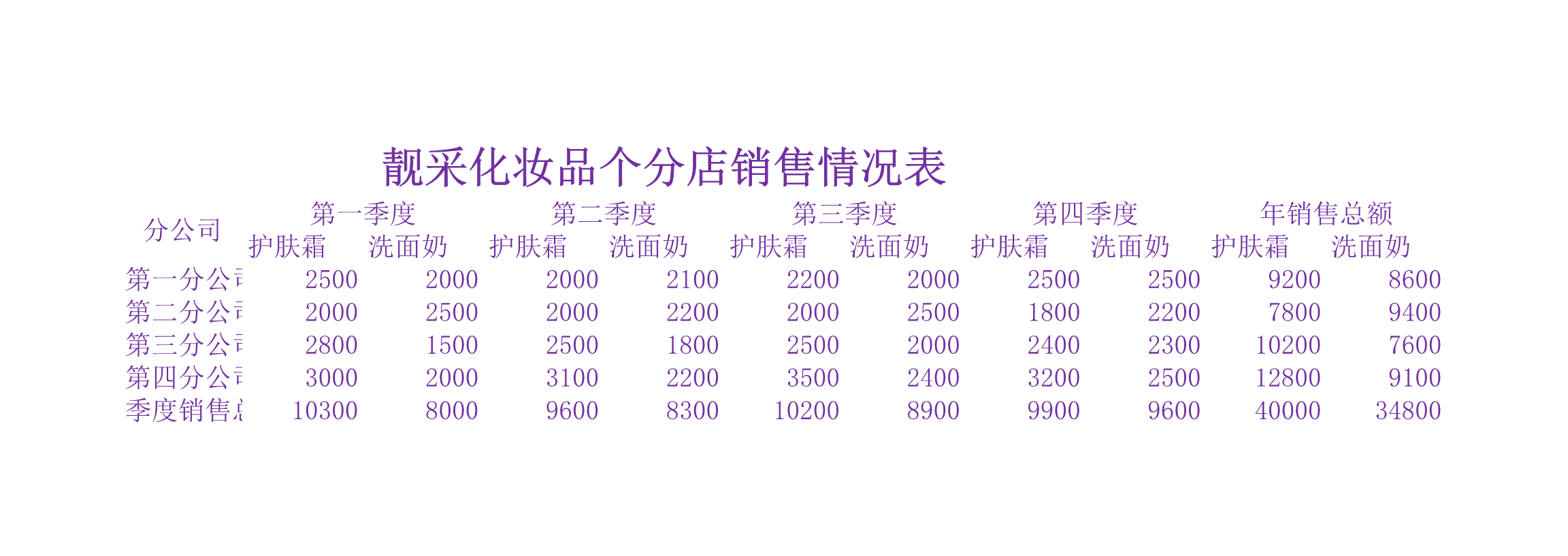 靓采化妆品销售情况表Excle表格样本模板免费下载 