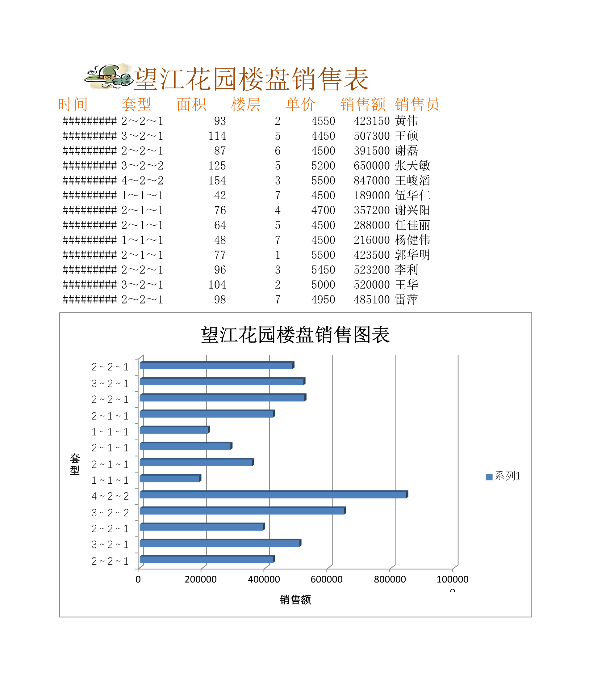 楼盘销售分析表Excle表格样本模板免费下载 