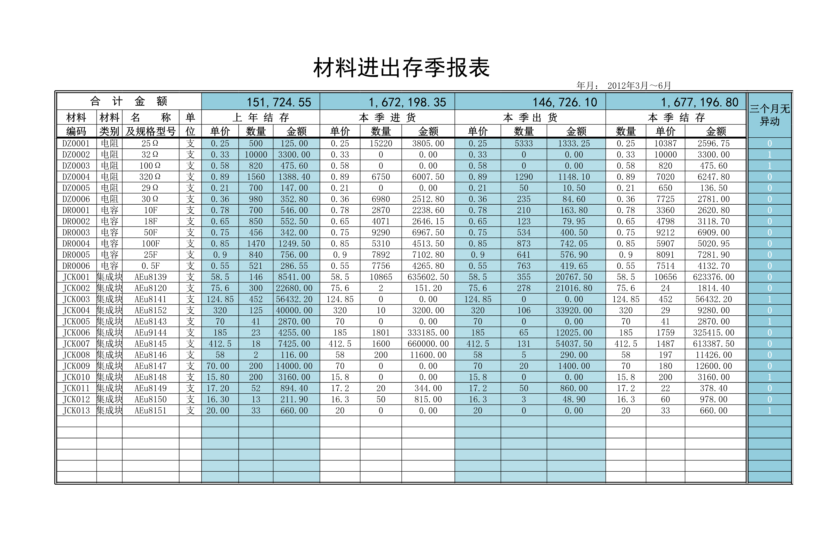 三个月无移动滞料明细表Excle表格样本模板免费下载