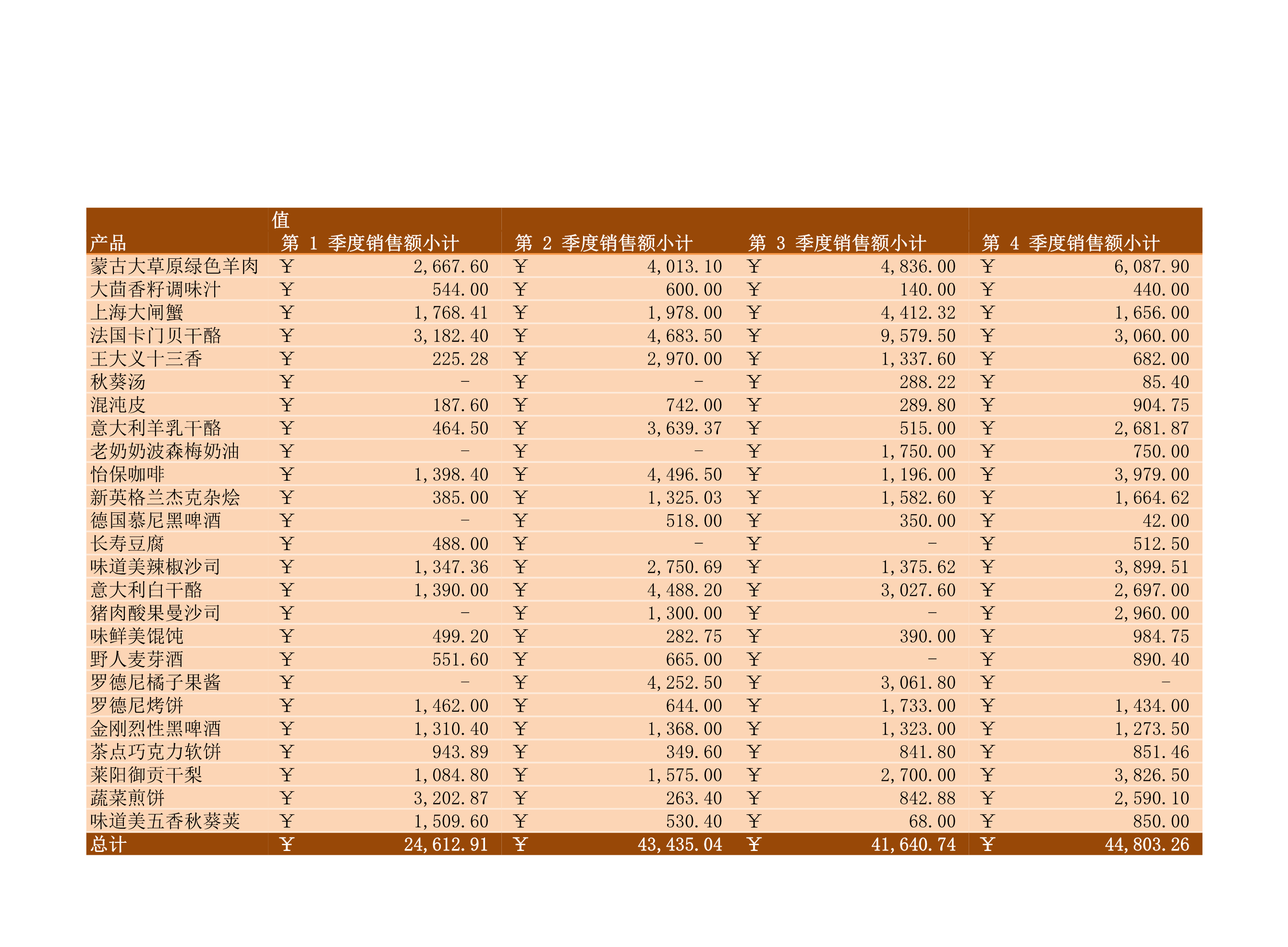 销售汇总表Excle表格样本模板免费下载