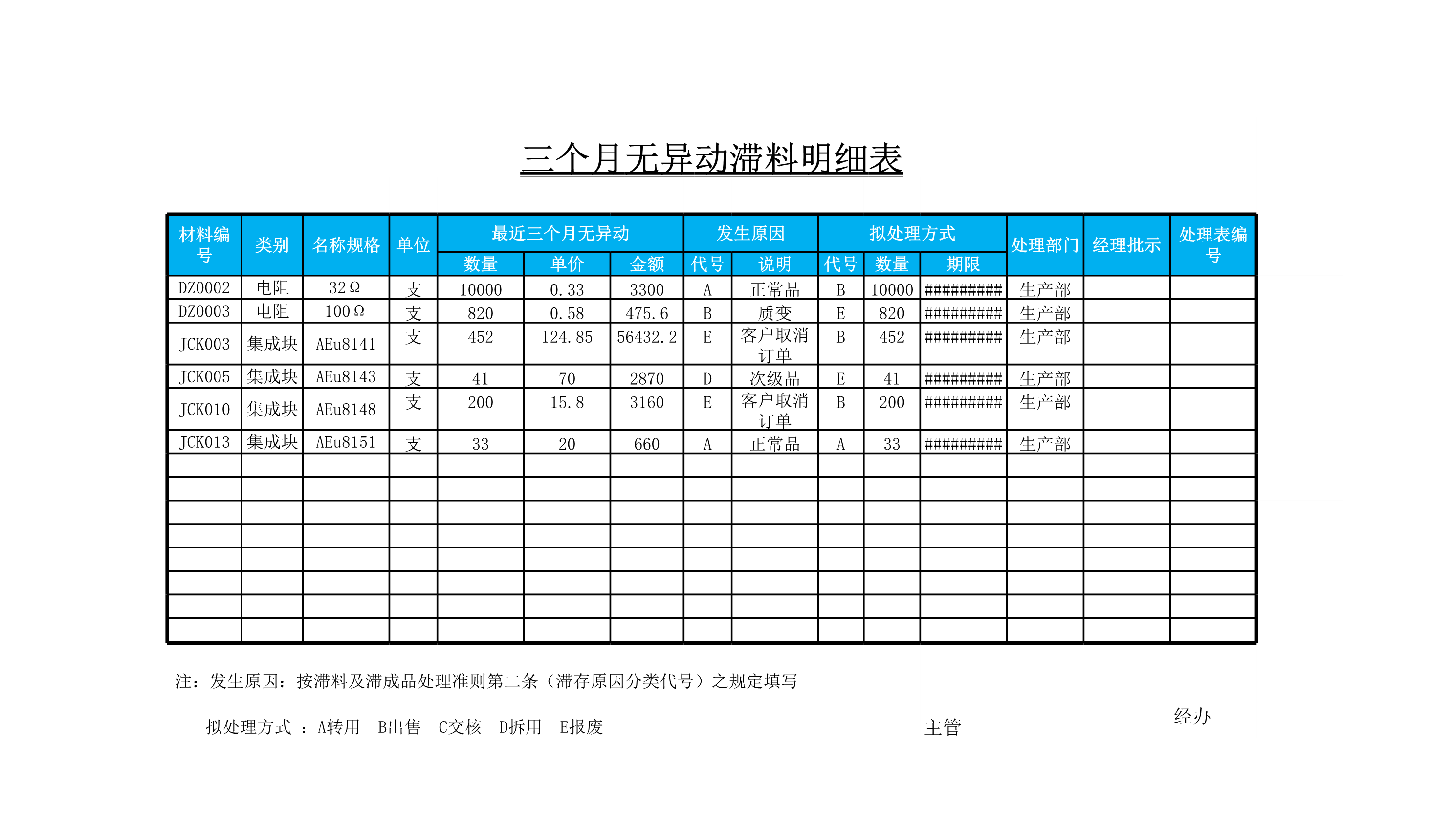 滞料出售损益明细表Excle表格样本模板免费下载