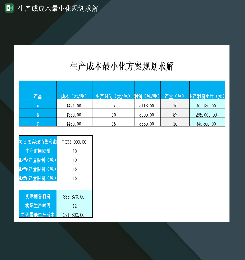 生产成本最小化方案规划求解Excle表格样本模板免费下载