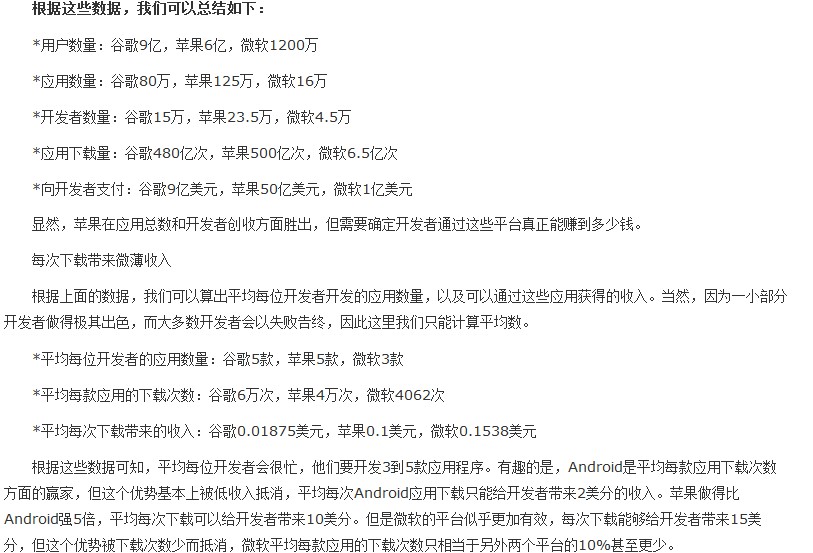 移动应用大调查：苹果开发者收入最可观2