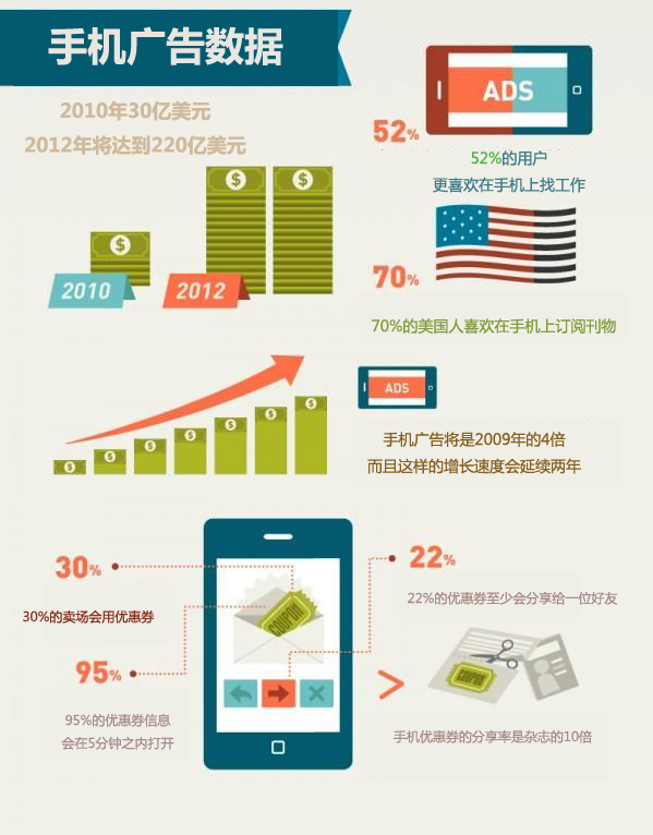 到底中国手机普及怎么样了？